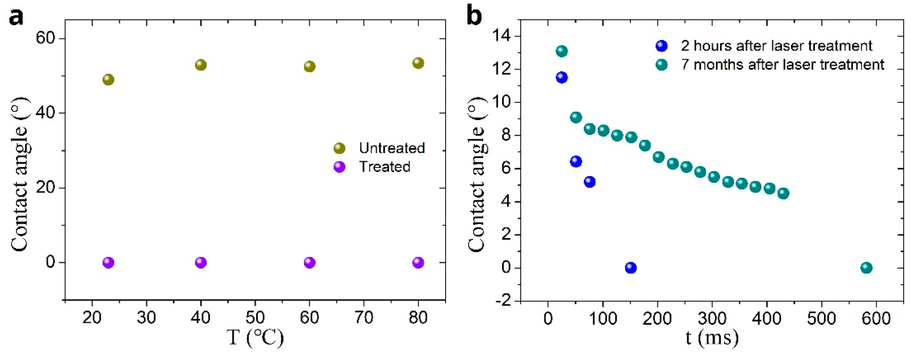 Nanomaterials 11 00899 g007 Nanomaterials 11 00899 g007