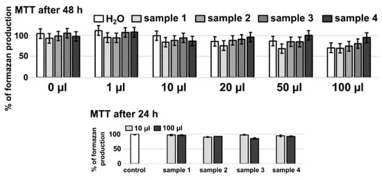 Nanomaterials Free Full Text Magnetic Characterization And Moderate Cytotoxicity Of Magnetic Mesoporous Silica Nanocomposite For Drug Delivery Of Naproxen Html