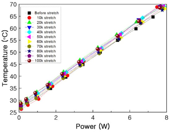 Knit climate data, and a wearable periodic table