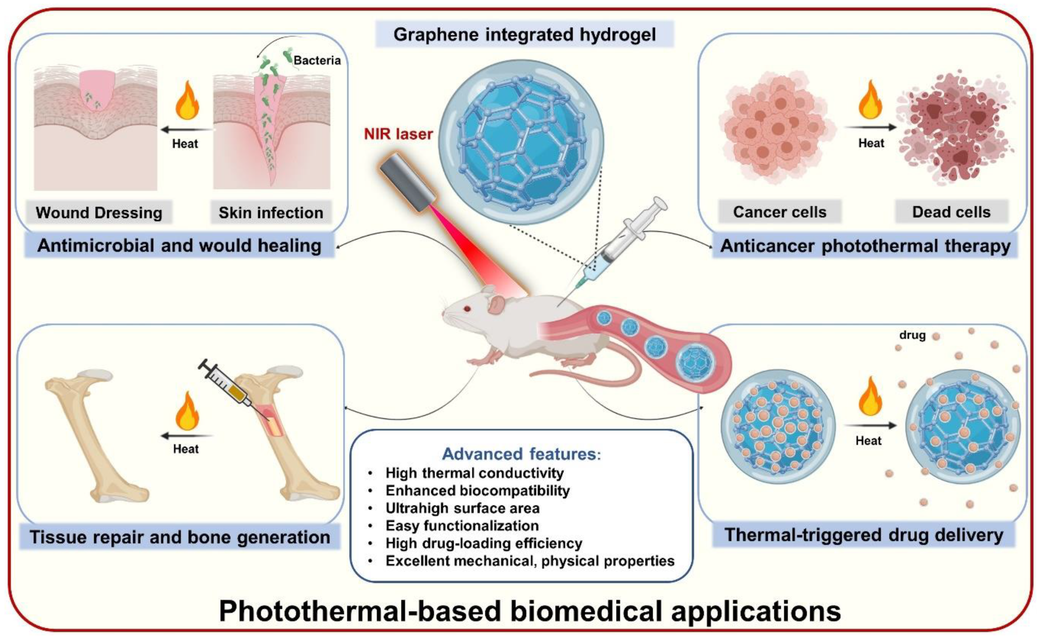 Nanomaterials 11 00906 g001 Nanomaterials 11 00906 g001