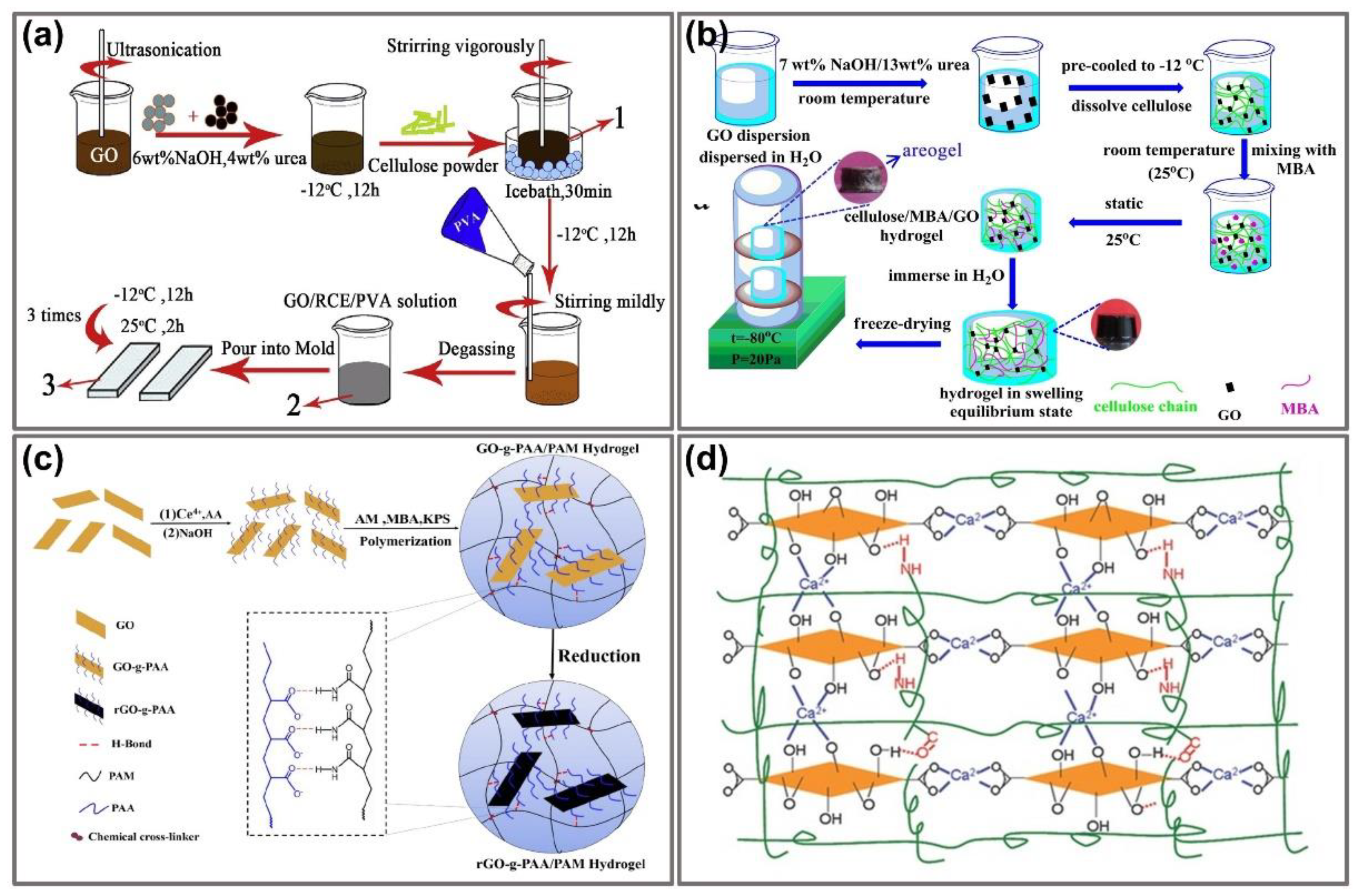 Nanomaterials 11 00906 g002 Nanomaterials 11 00906 g002