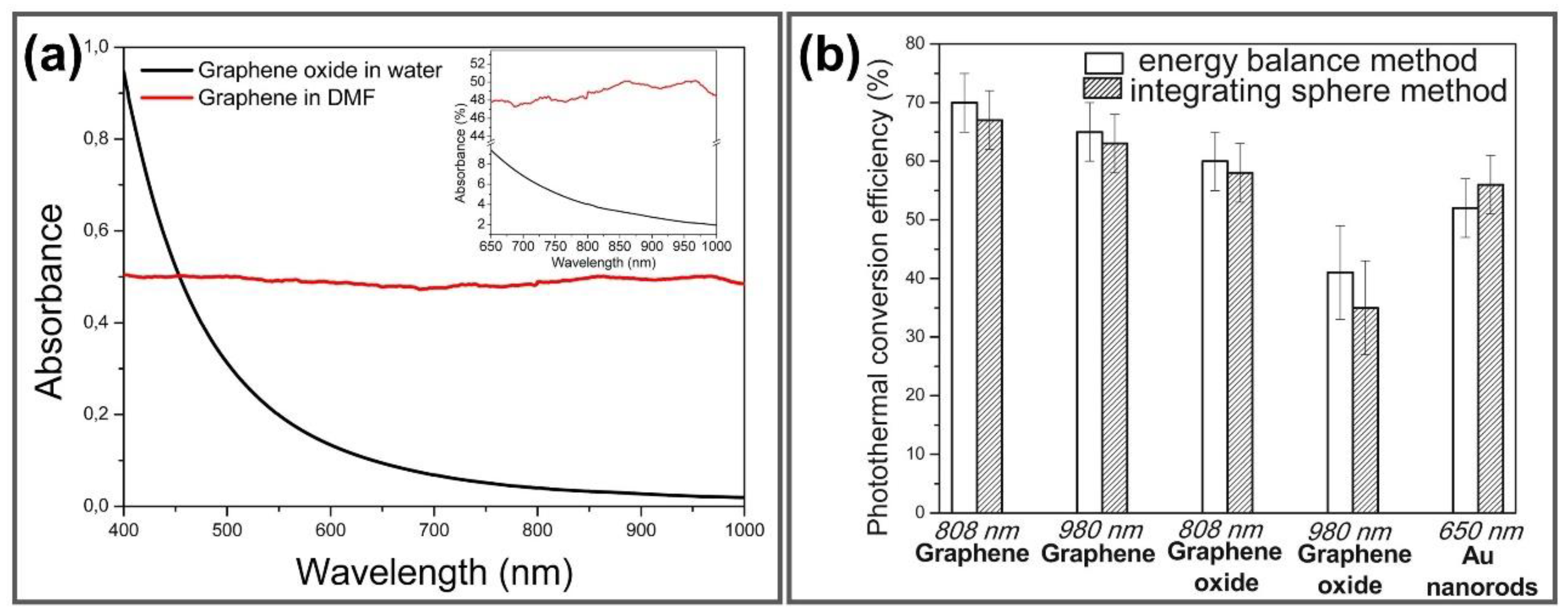 Nanomaterials 11 00906 g003 Nanomaterials 11 00906 g003