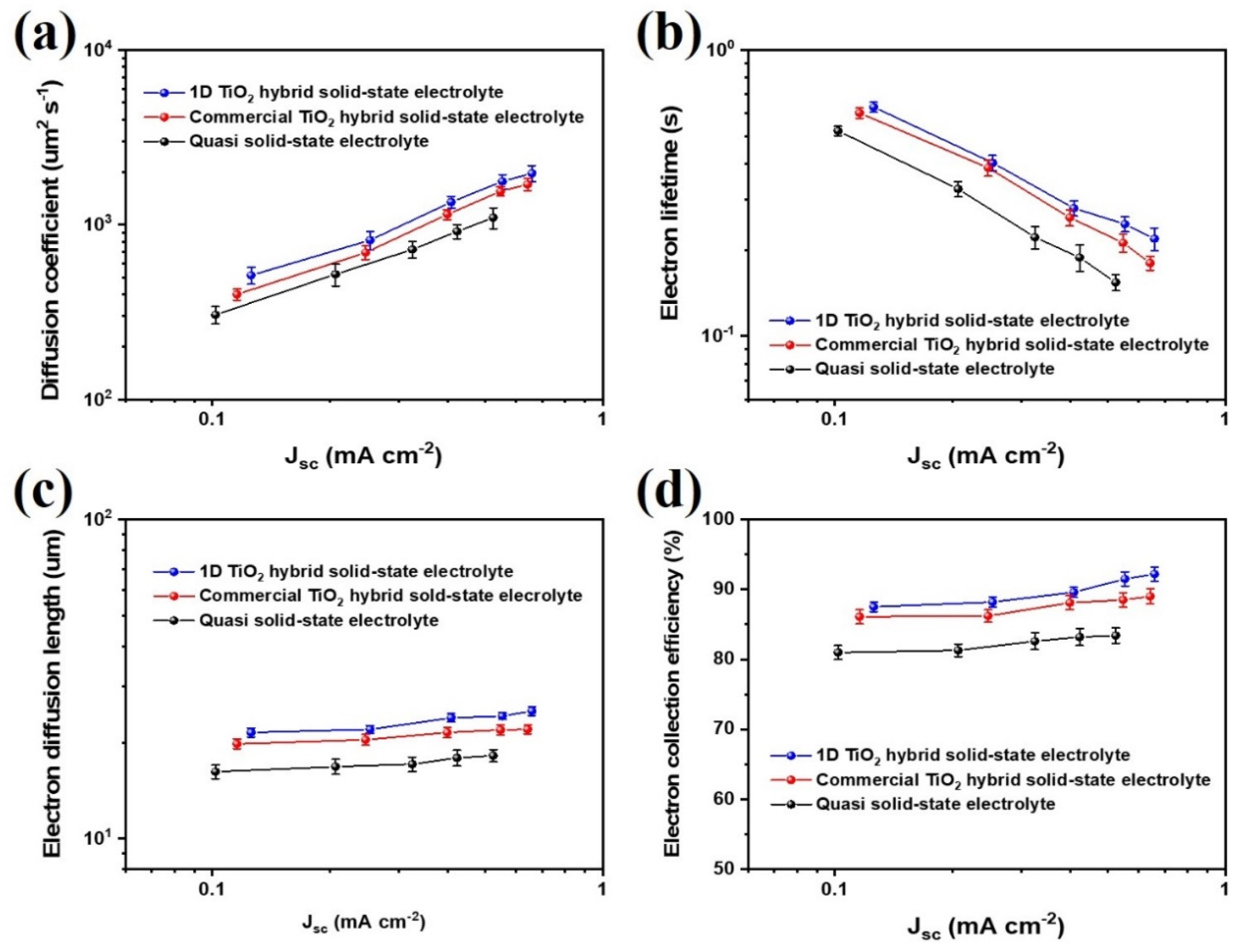 Nanomaterials 11 00913 g004
