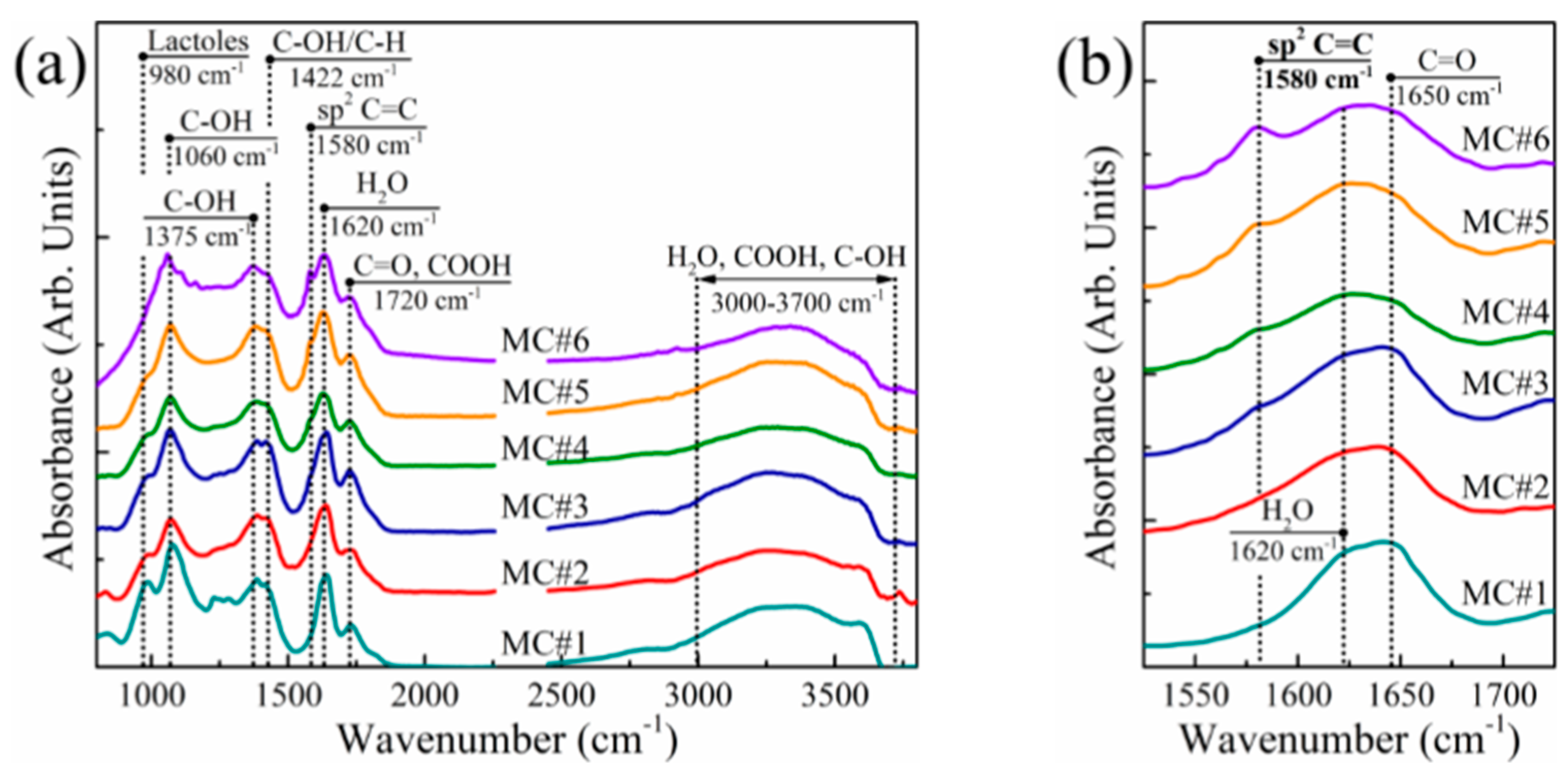 Nanomaterials 11 00915 g001 Nanomaterials 11 00915 g001