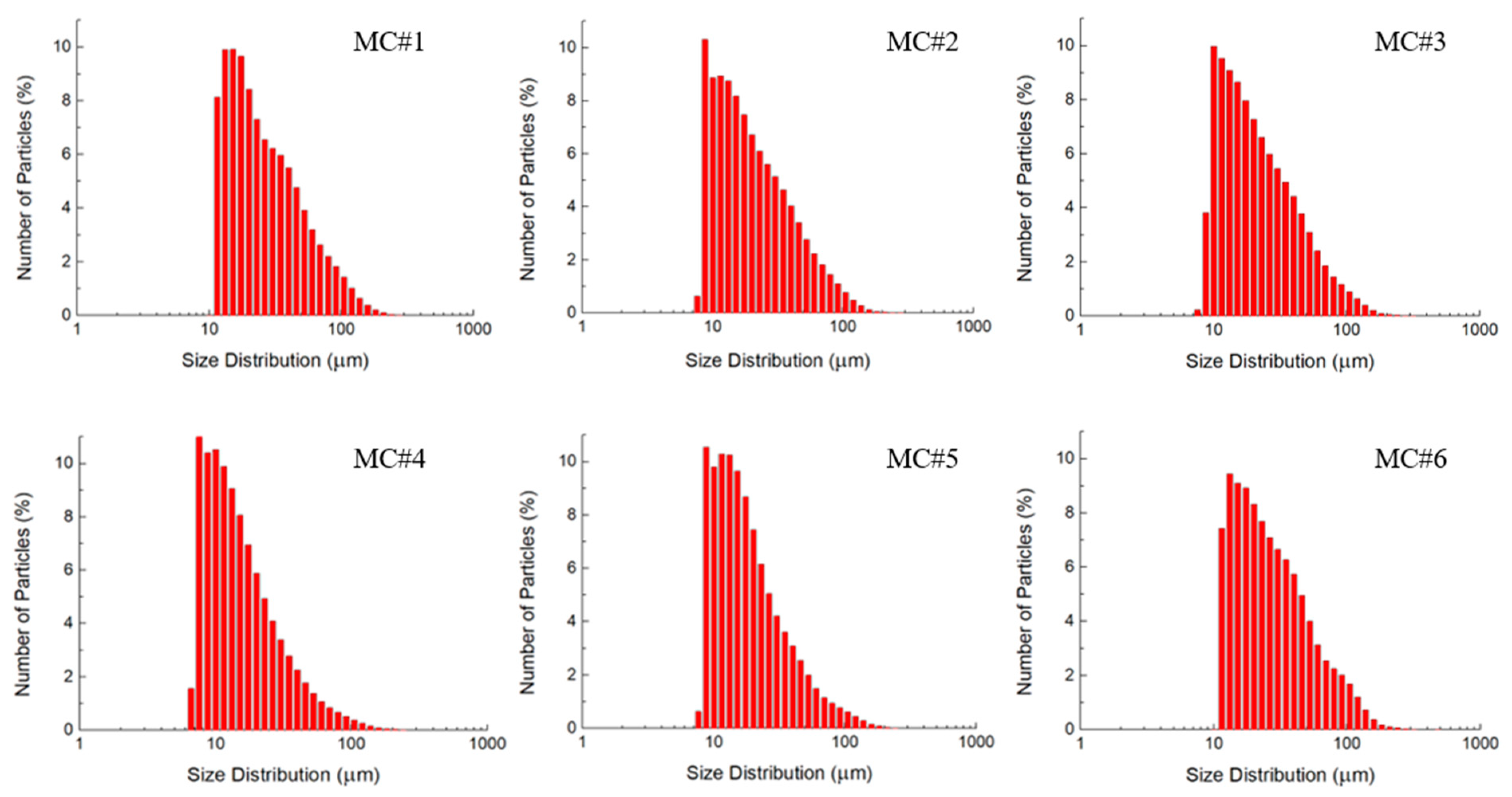 Nanomaterials 11 00915 g005 Nanomaterials 11 00915 g005