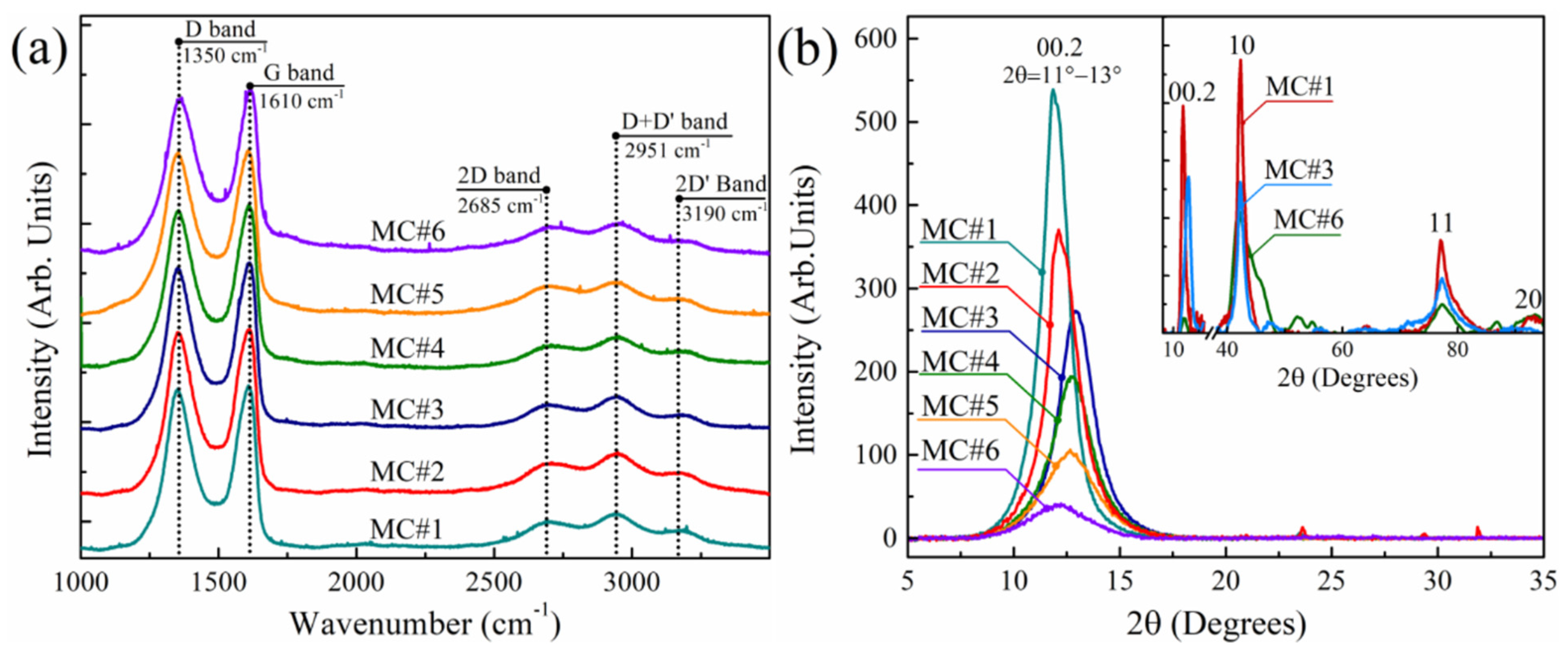 Nanomaterials 11 00915 g006 Nanomaterials 11 00915 g006