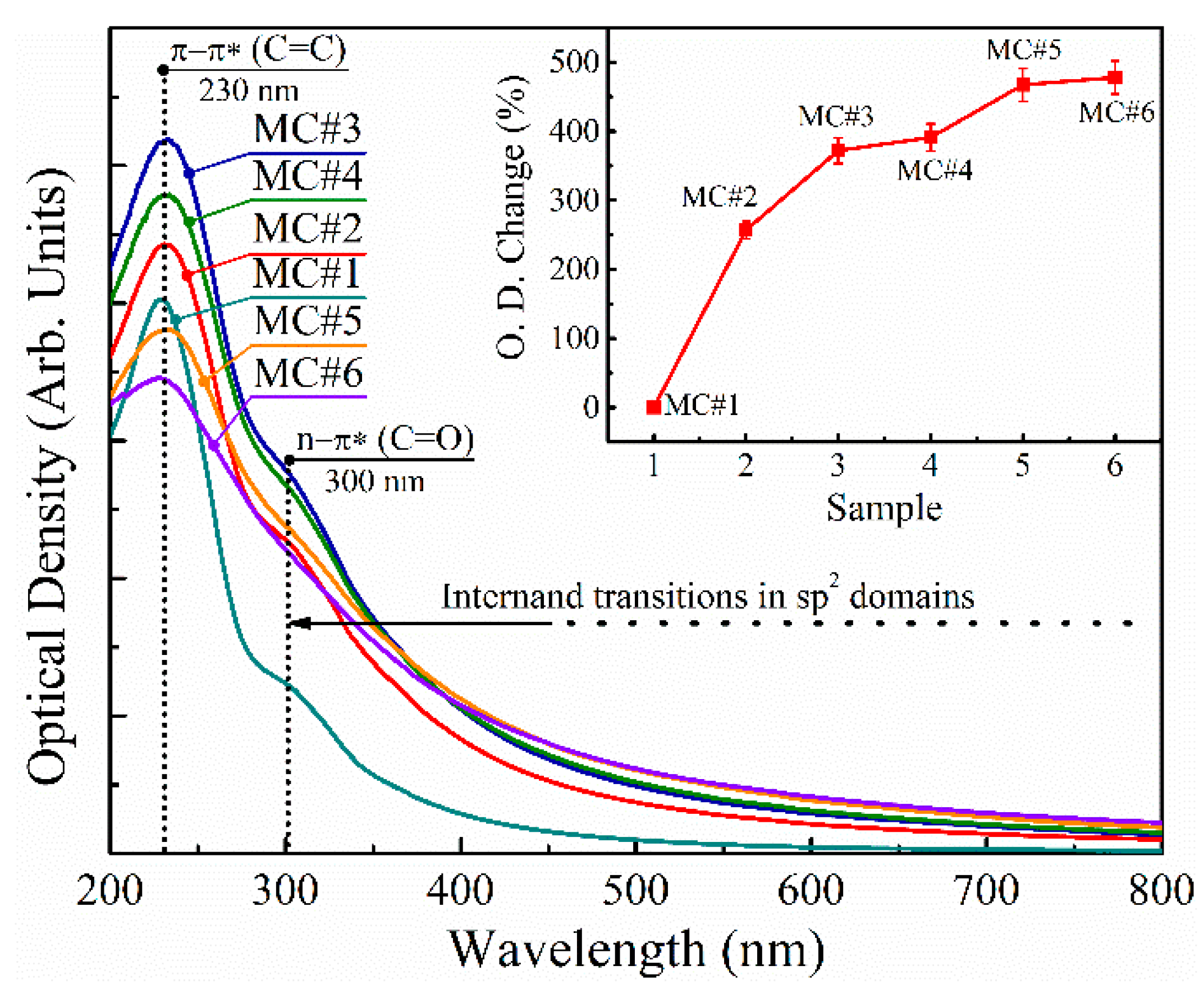 Nanomaterials 11 00915 g009 Nanomaterials 11 00915 g009