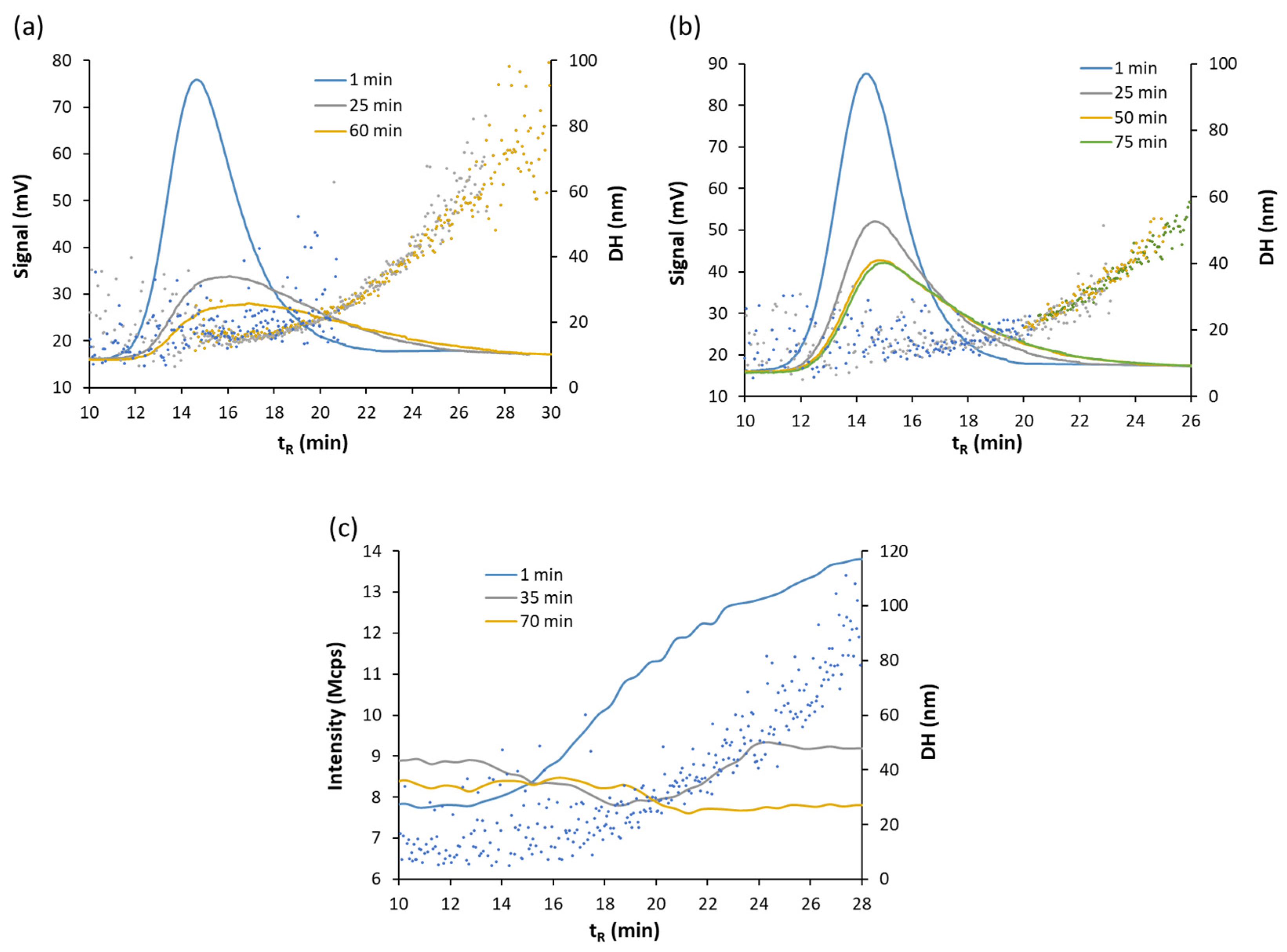 Nanomaterials Free Full Text Study Of The Stability Of Citrate Capped Agnps In Several Environmental Water Matrices By Asymmetrical Flow Field Flow Fractionation Html