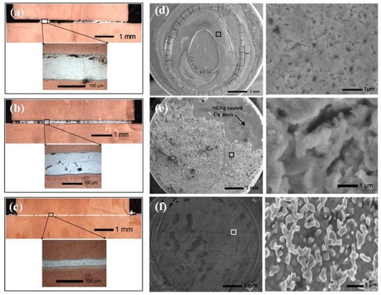 Nanomaterials | Free Full-Text | A Review Of Sintering-Bonding ...