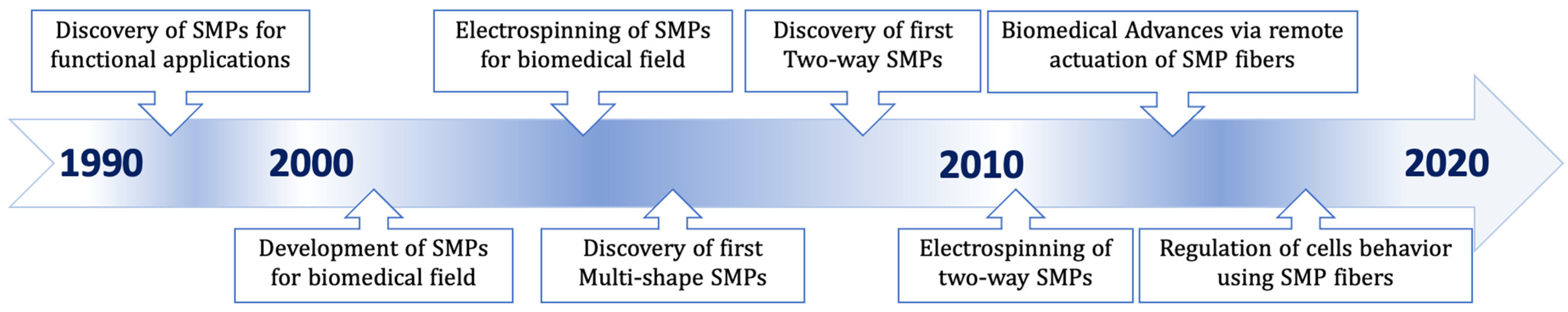 Nanomaterials 11 00933 g001