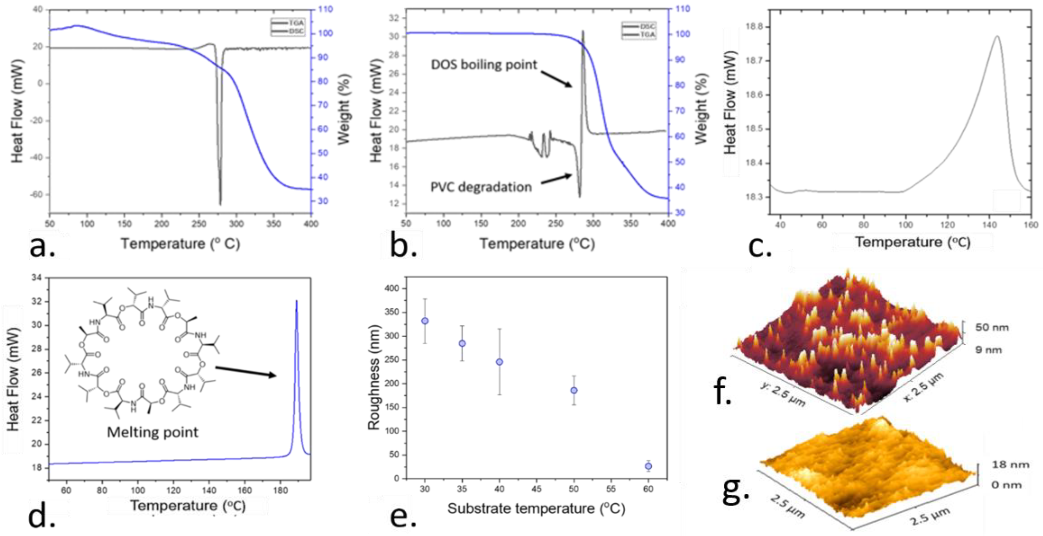 Nanomaterials 11 00938 g002
