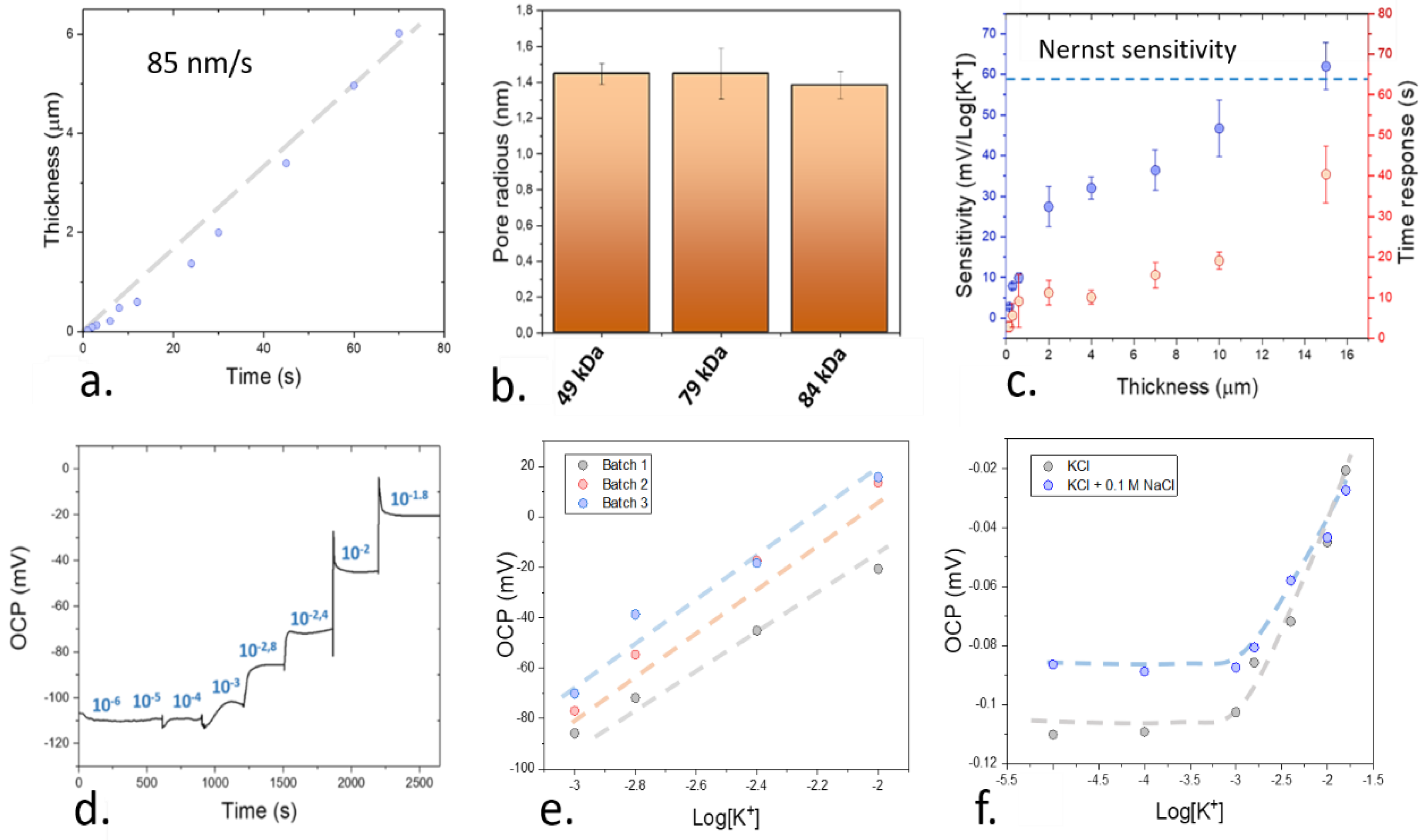 Nanomaterials 11 00938 g003