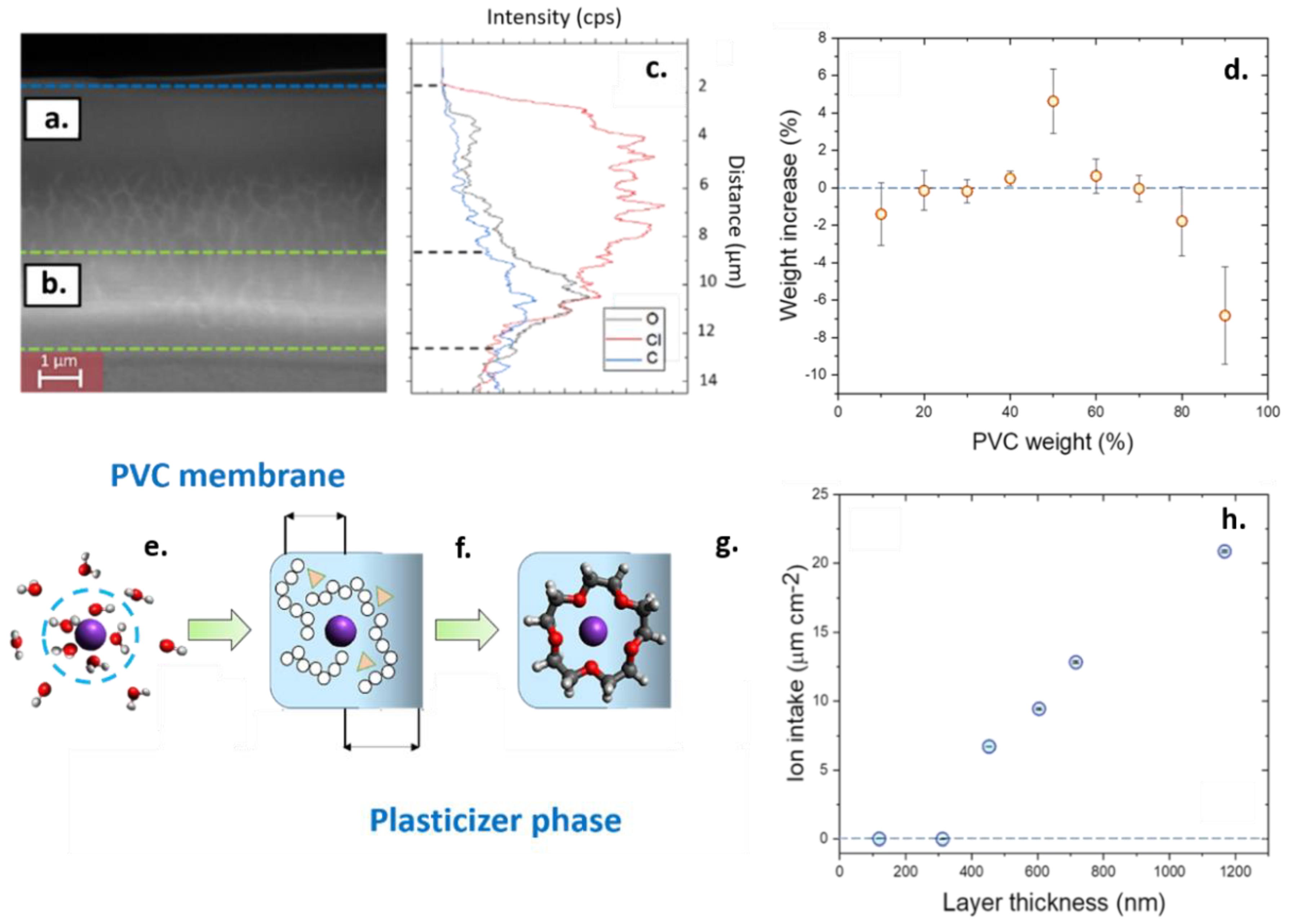 Nanomaterials 11 00938 g004