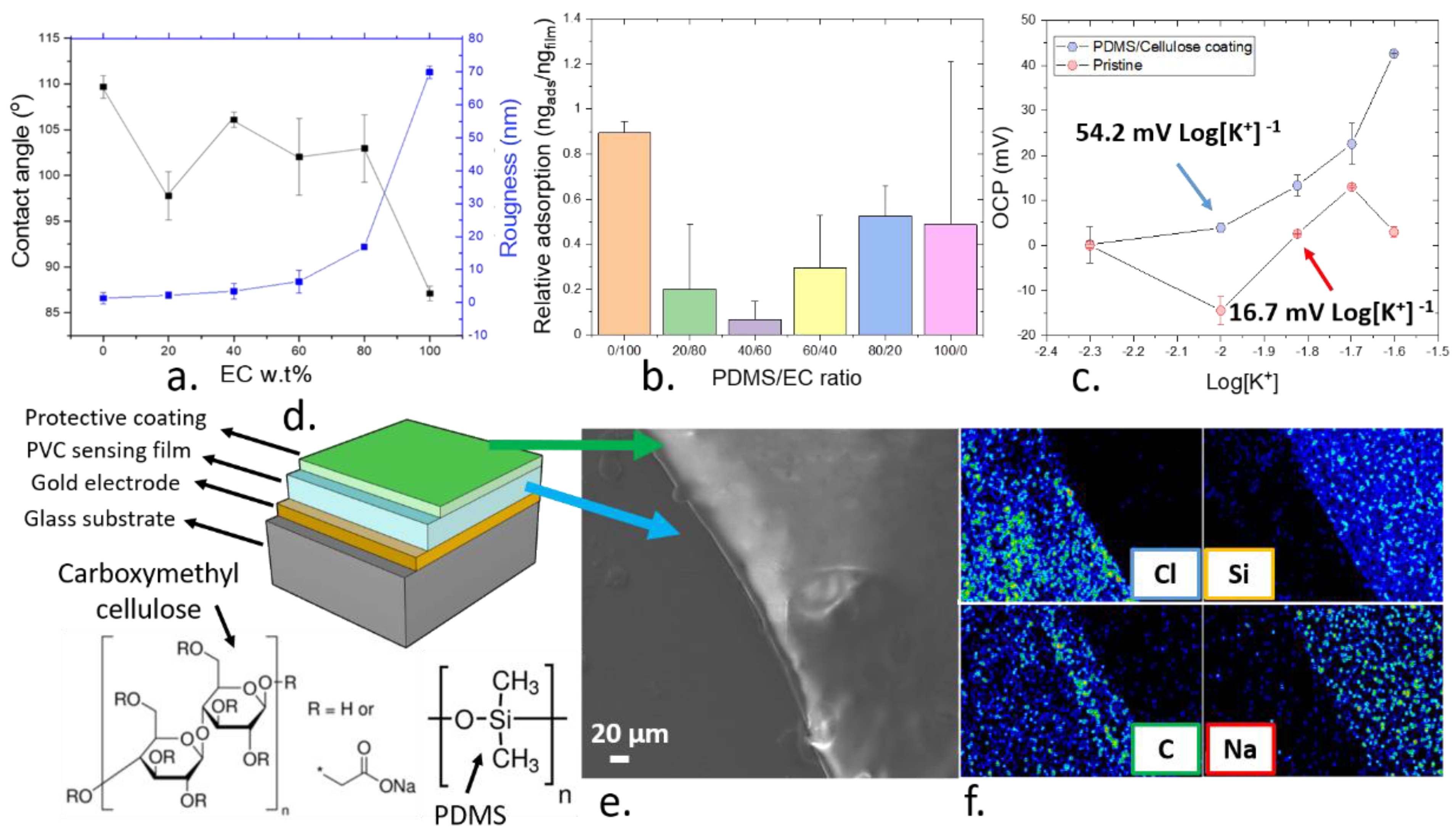 Nanomaterials 11 00938 g005