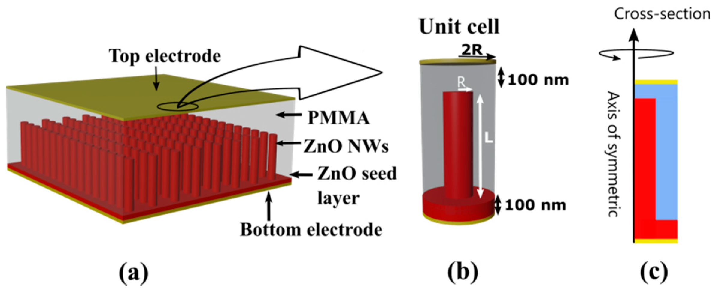 Nanomaterials 11 00941 g001