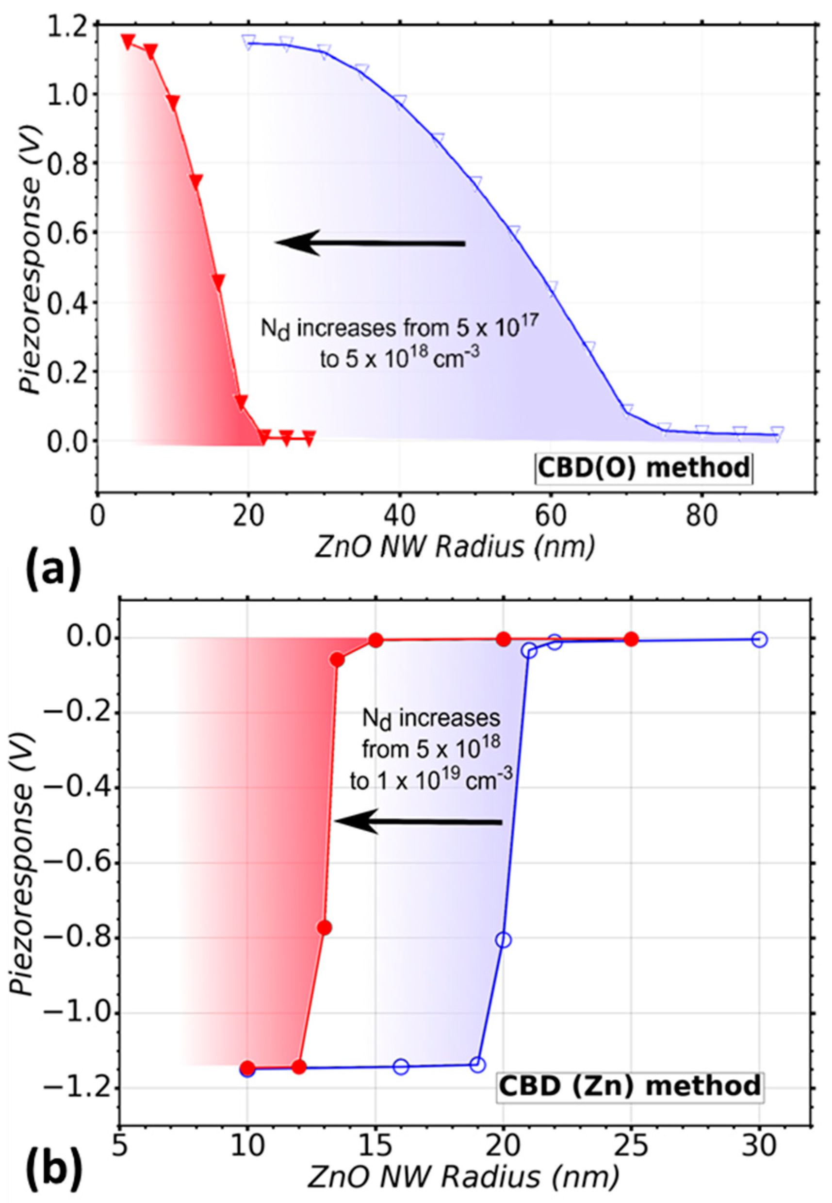Nanomaterials 11 00941 g006
