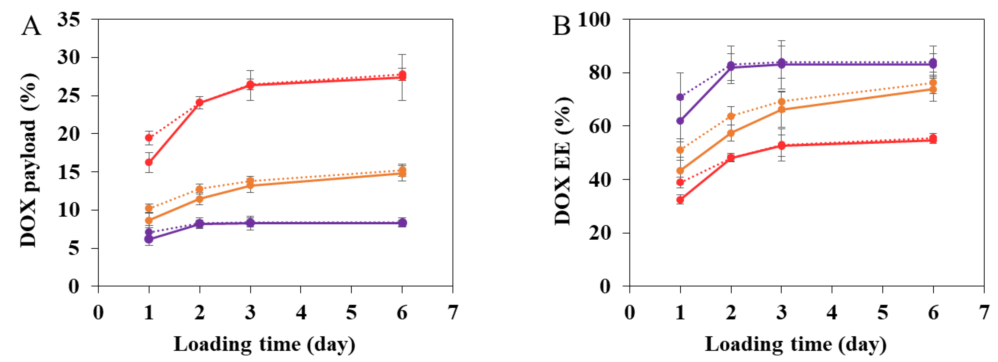 Nanomaterials Free Full Text Doxorubicin Loaded Metal Organic Frameworks Nanoparticles With Engineered Cyclodextrin Coatings Insights On Drug Location By Solid State Nmr Spectroscopy Html