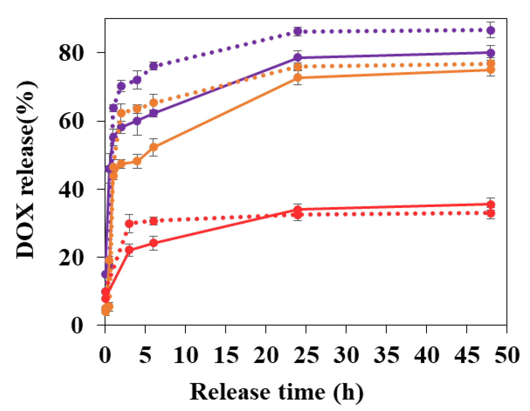 Nanomaterials Free Full Text Doxorubicin Loaded Metal Organic Frameworks Nanoparticles With Engineered Cyclodextrin Coatings Insights On Drug Location By Solid State Nmr Spectroscopy Html