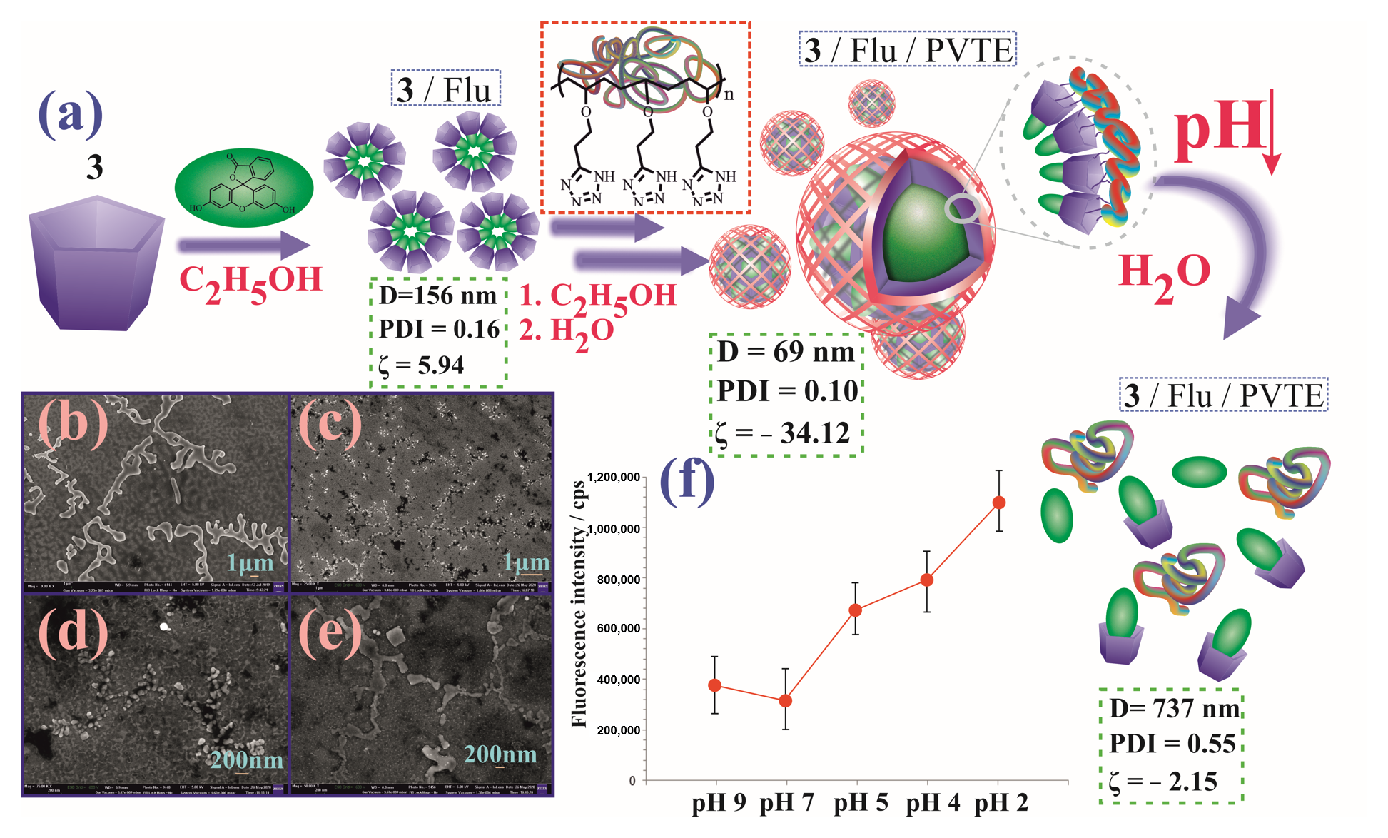 Nanomaterials 11 00947 g006 Nanomaterials 11 00947 g006