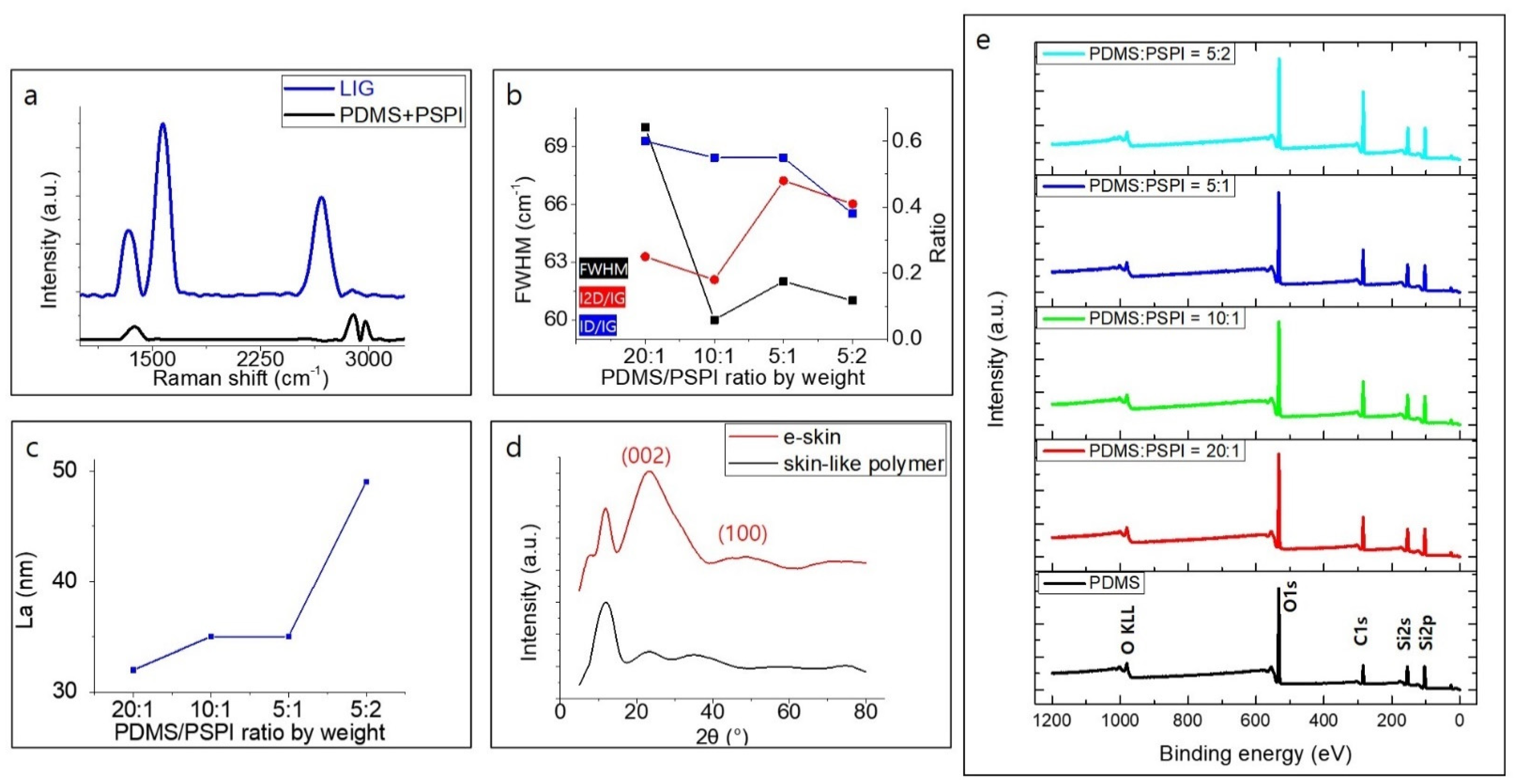 Nanomaterials 11 00951 g002