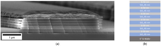 Multilevel Hierarchical Topographies by Combined Photolithography and  Nanoimprinting Processes To Create Surfaces with Controlled Wetting