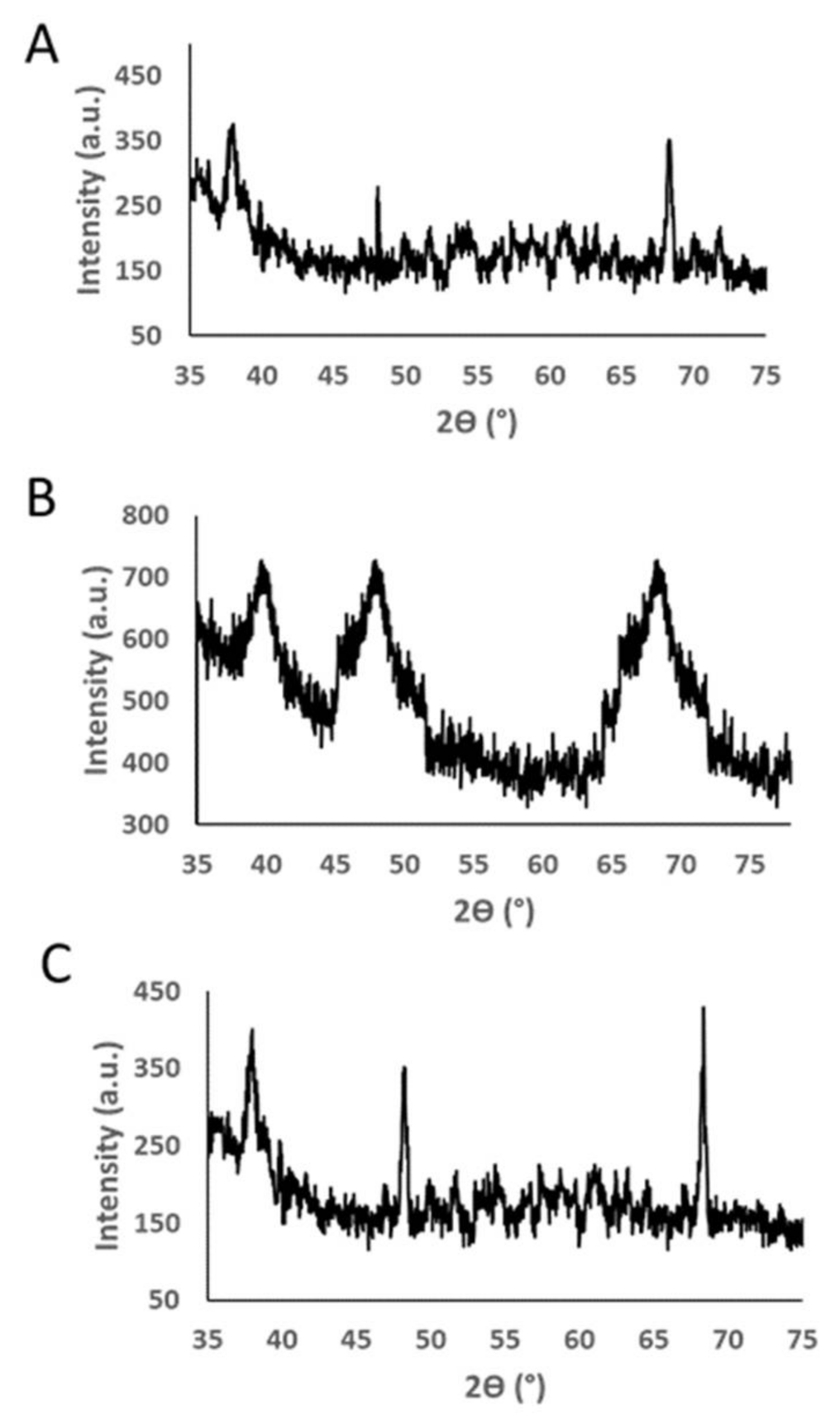 Nanomaterials 11 00965 g003 Nanomaterials 11 00965 g003
