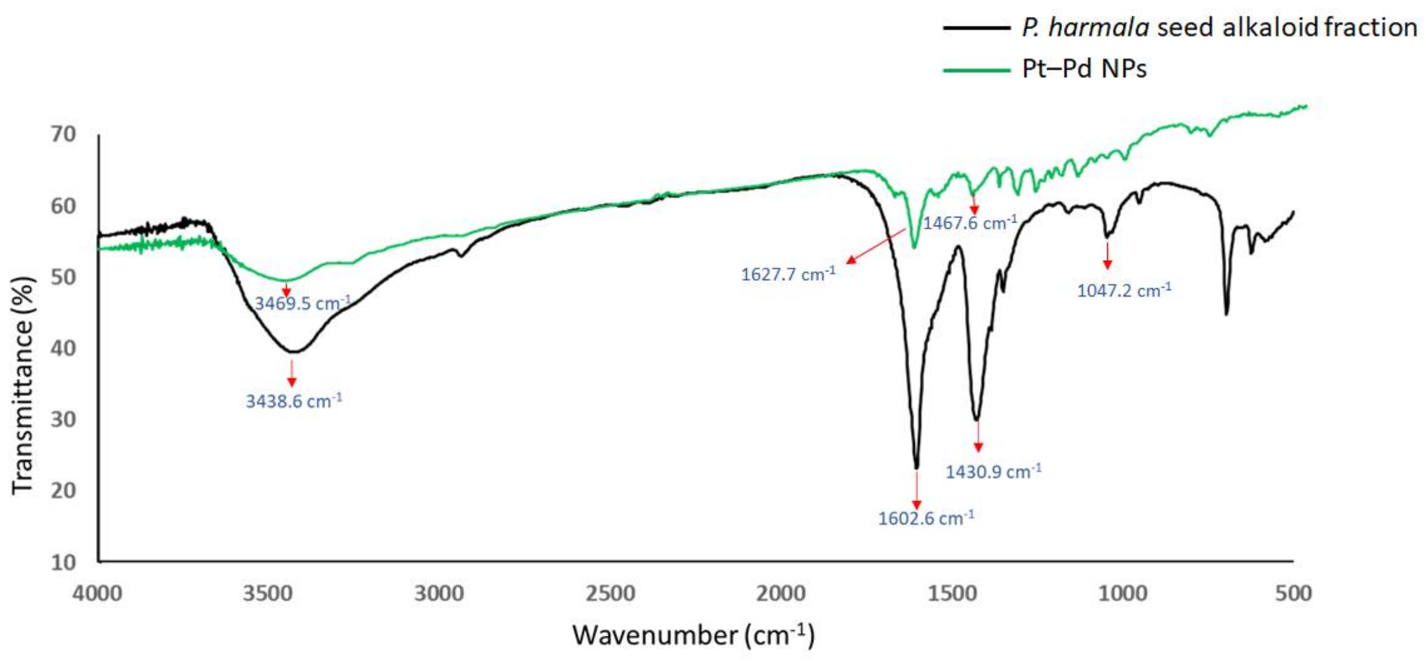 Nanomaterials 11 00965 g004 Nanomaterials 11 00965 g004
