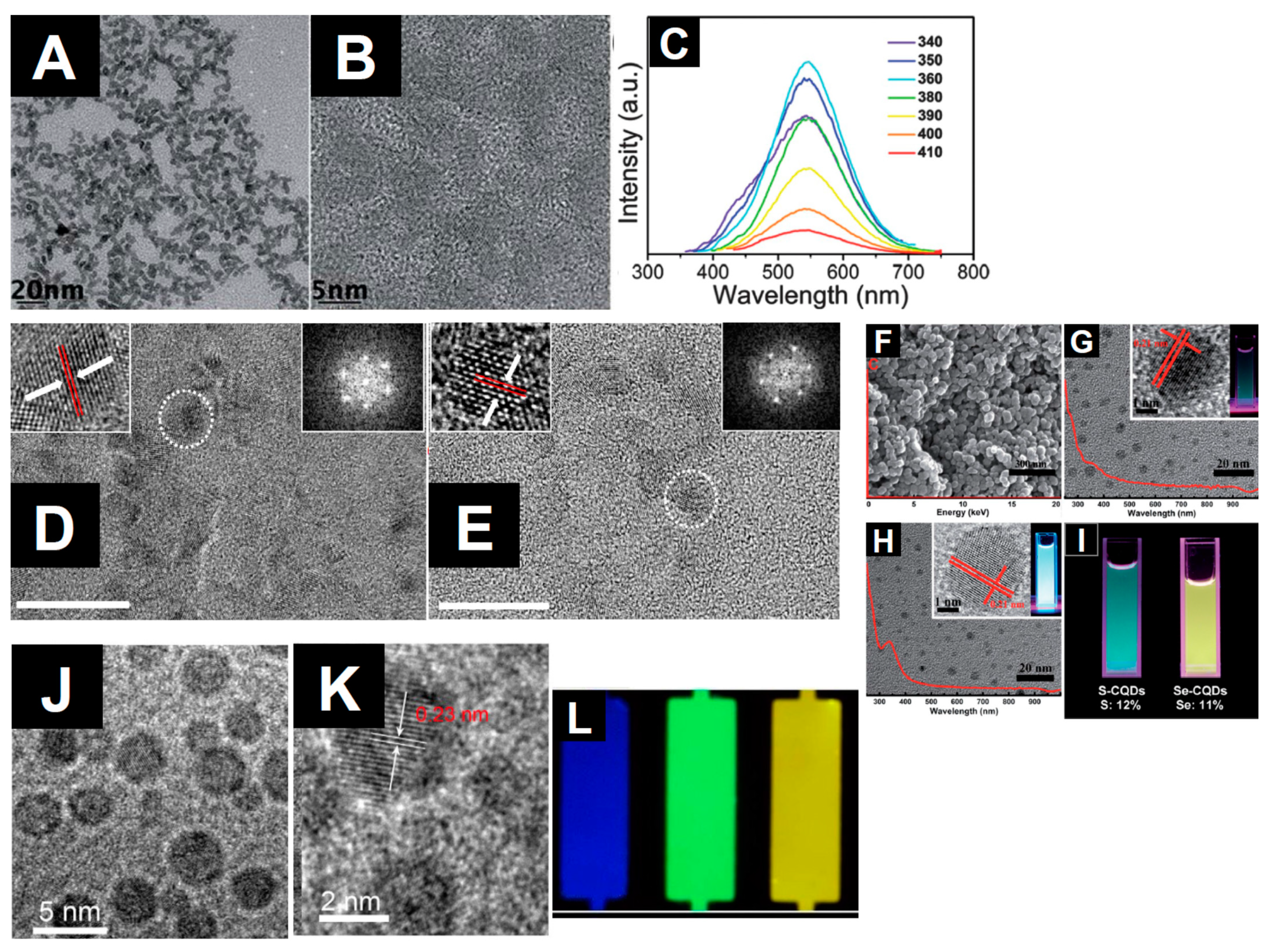 Nanomaterials Free Full Text Carbon Nanomaterials Synthesis Functionalization And Sensing Applications Html