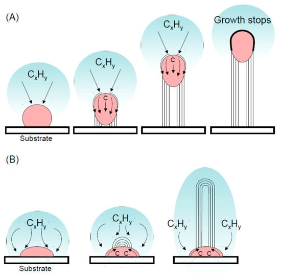 Nanomaterials, Free Full-Text