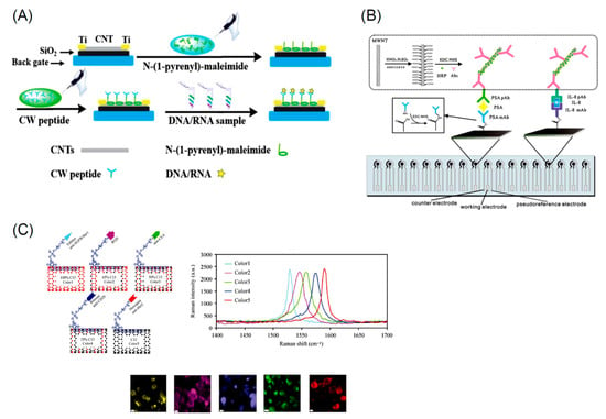 Nanomaterials, Free Full-Text