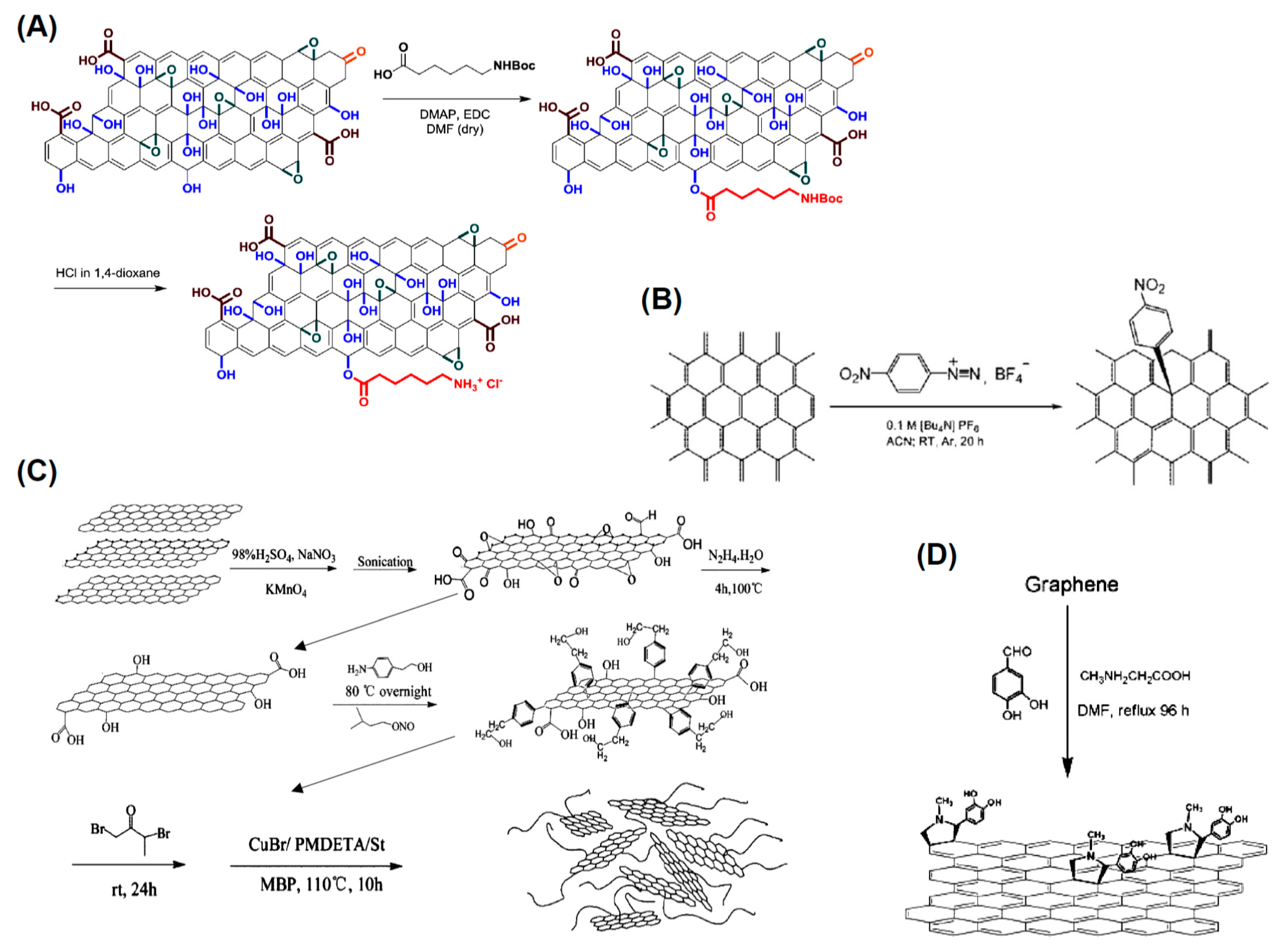 Nanomaterials Free Full Text Carbon Nanomaterials Synthesis Functionalization And Sensing Applications Html