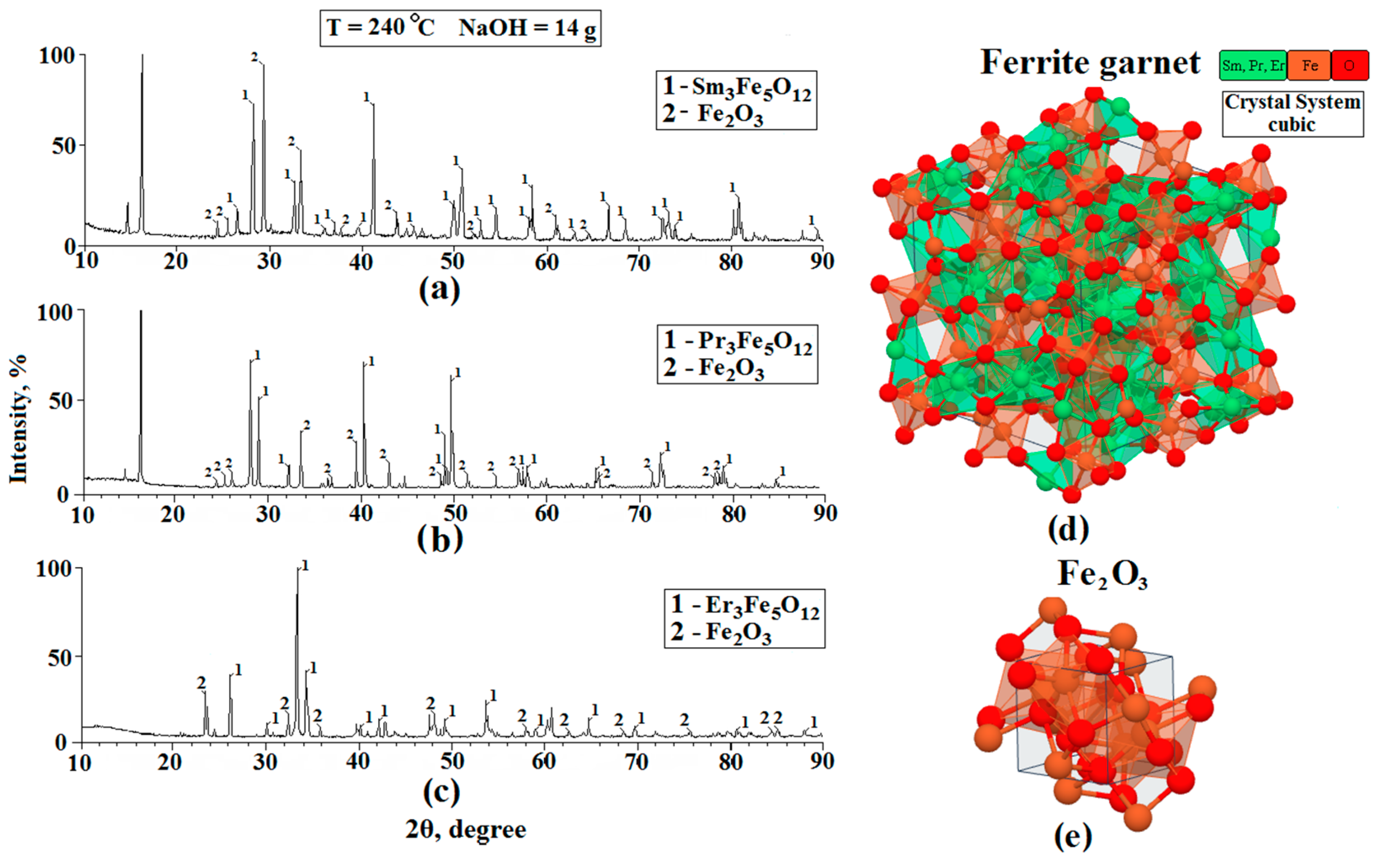Nanomaterials 11 00972 g003 Nanomaterials 11 00972 g003