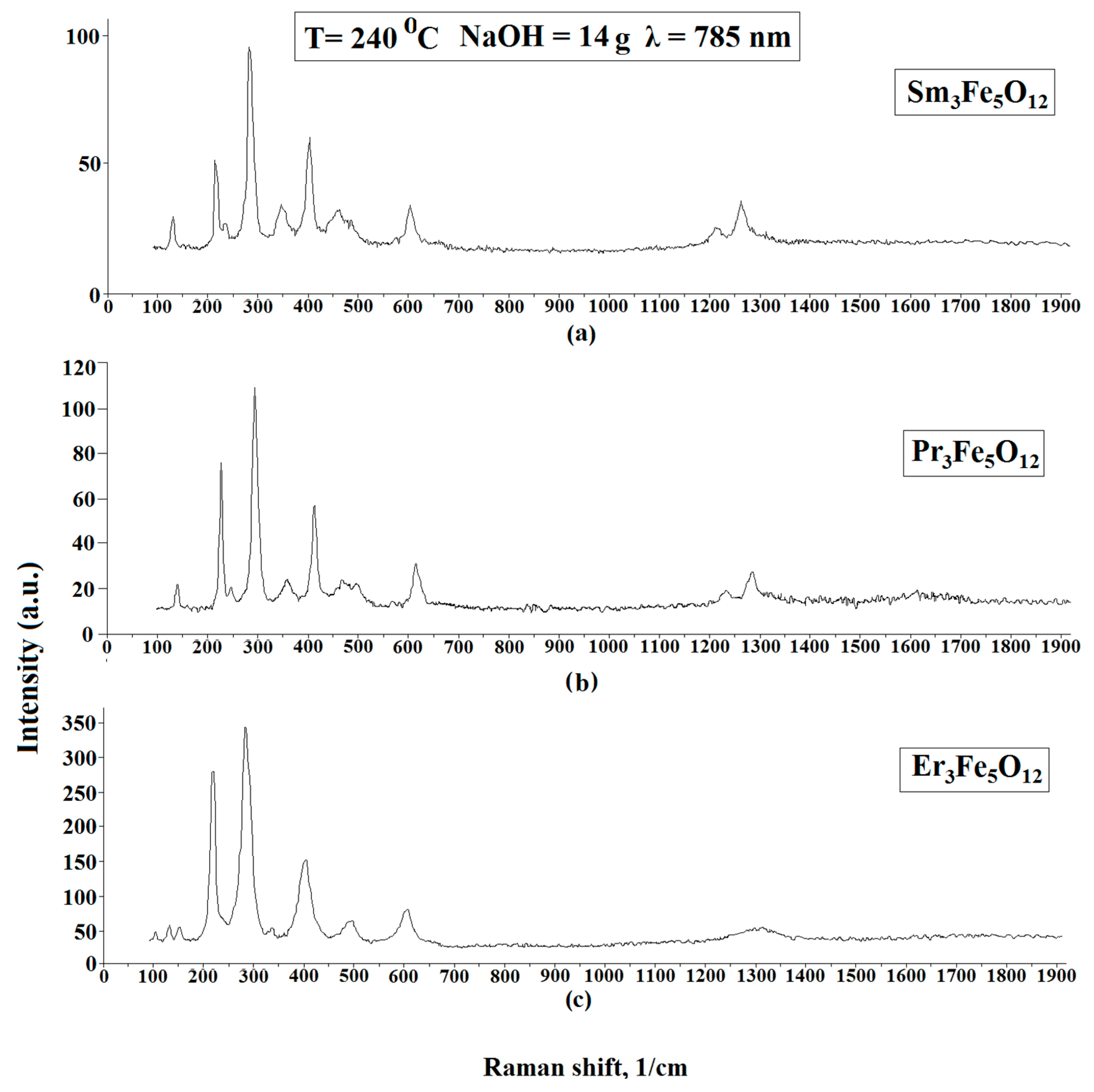 Nanomaterials 11 00972 g004 Nanomaterials 11 00972 g004