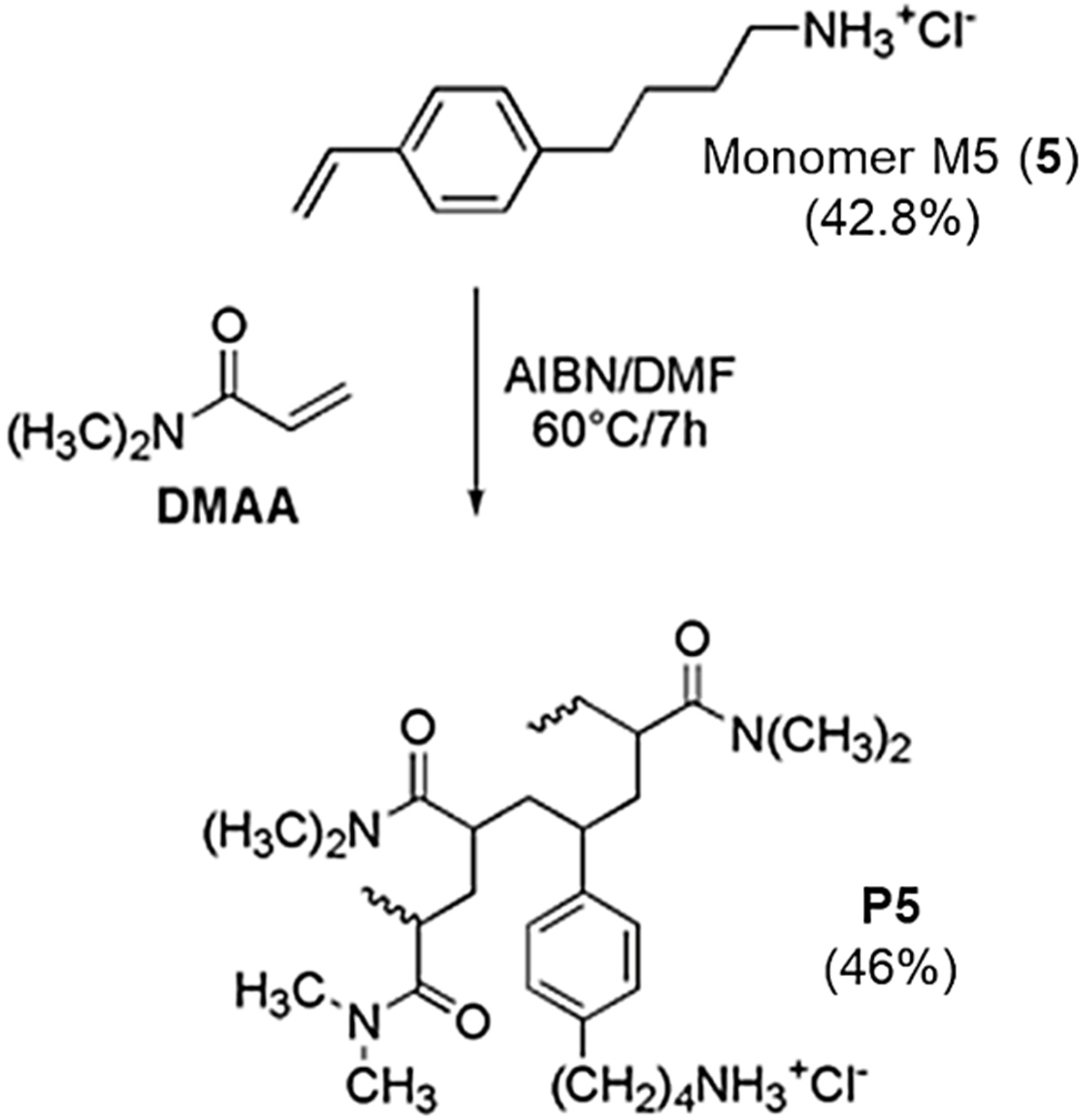 Nanomaterials 11 00977 sch001 Nanomaterials 11 00977 sch001