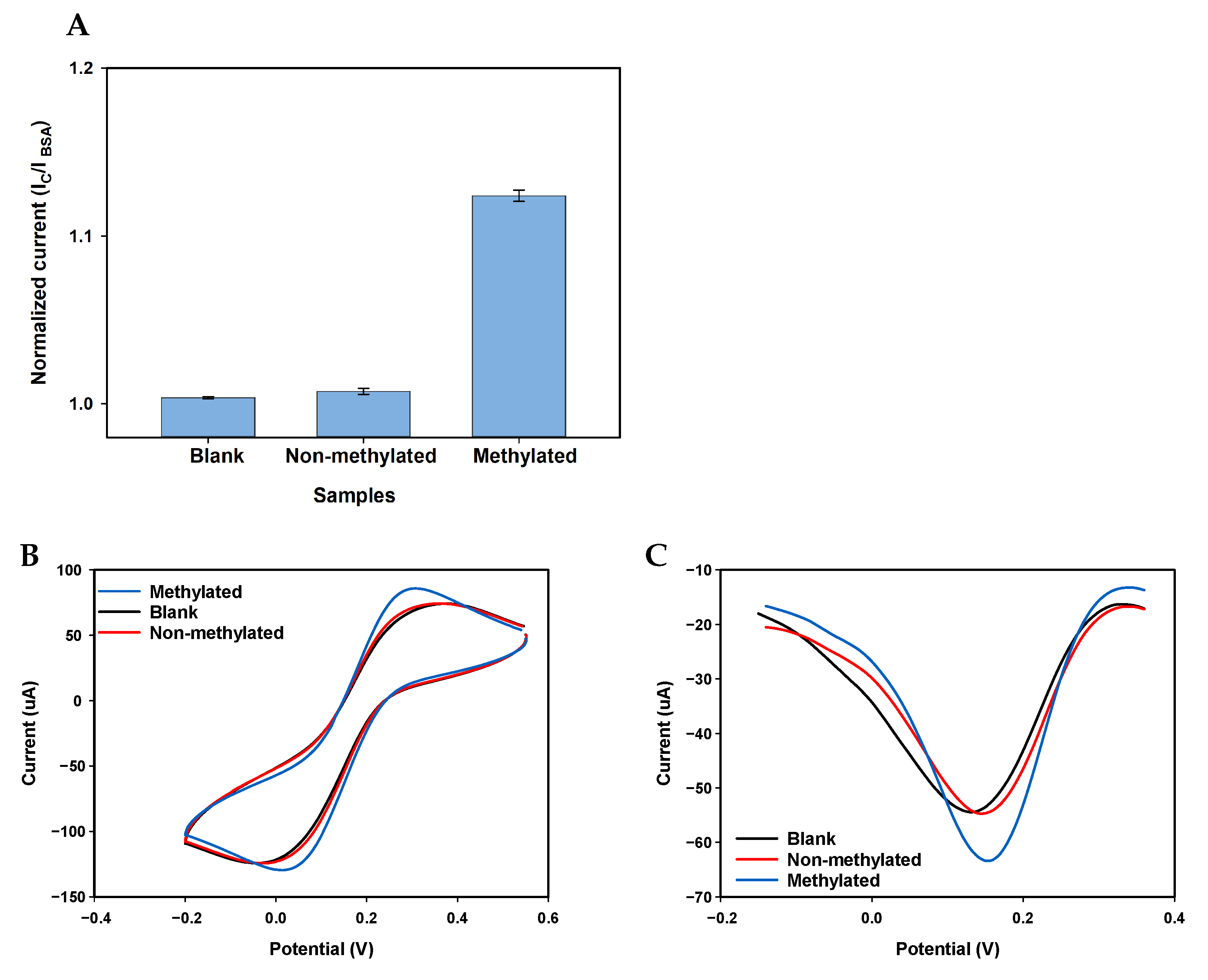 Nanomaterials 11 00985 g0a6 Nanomaterials 11 00985 g0a6