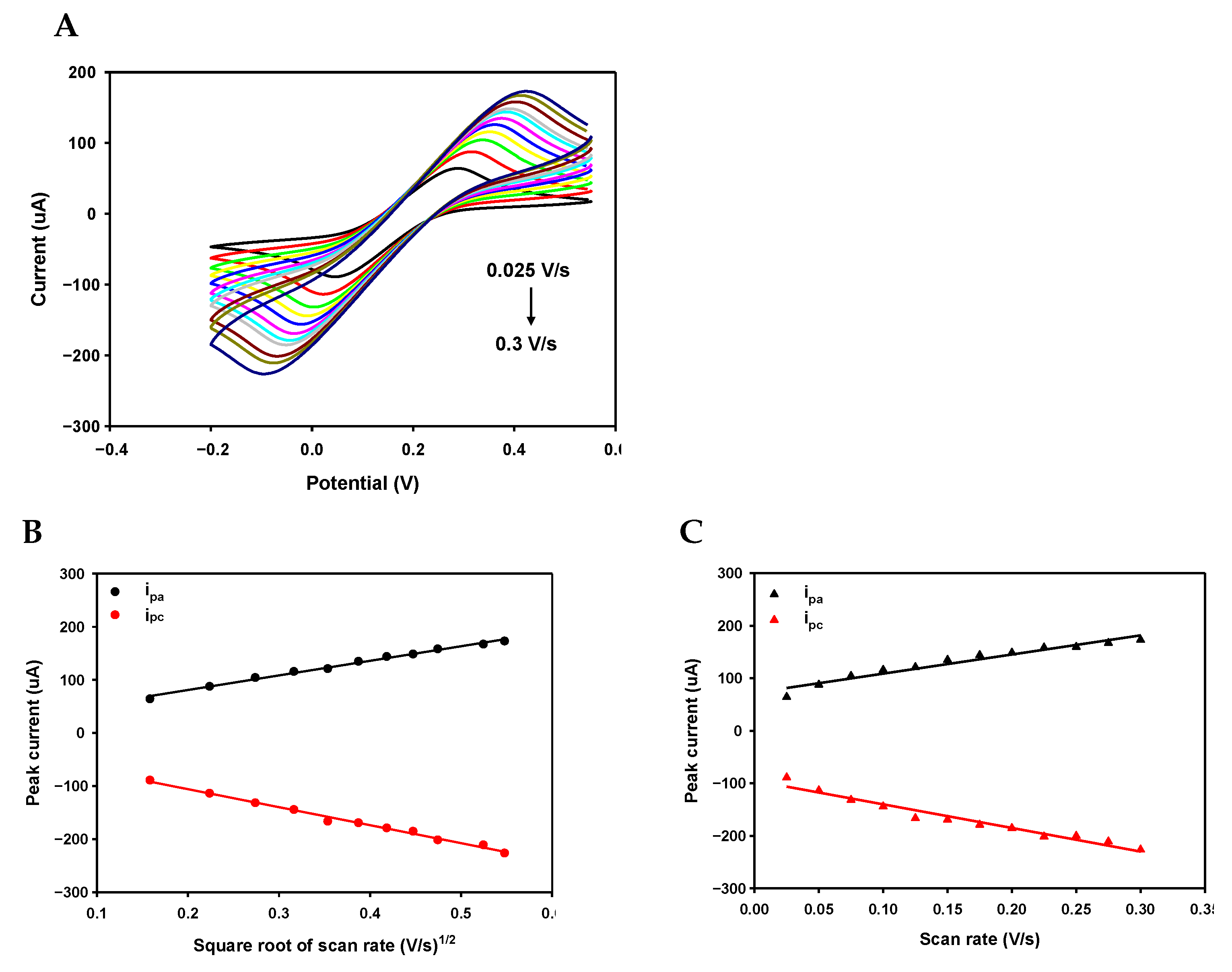 Nanomaterials 11 00985 g0a7 Nanomaterials 11 00985 g0a7