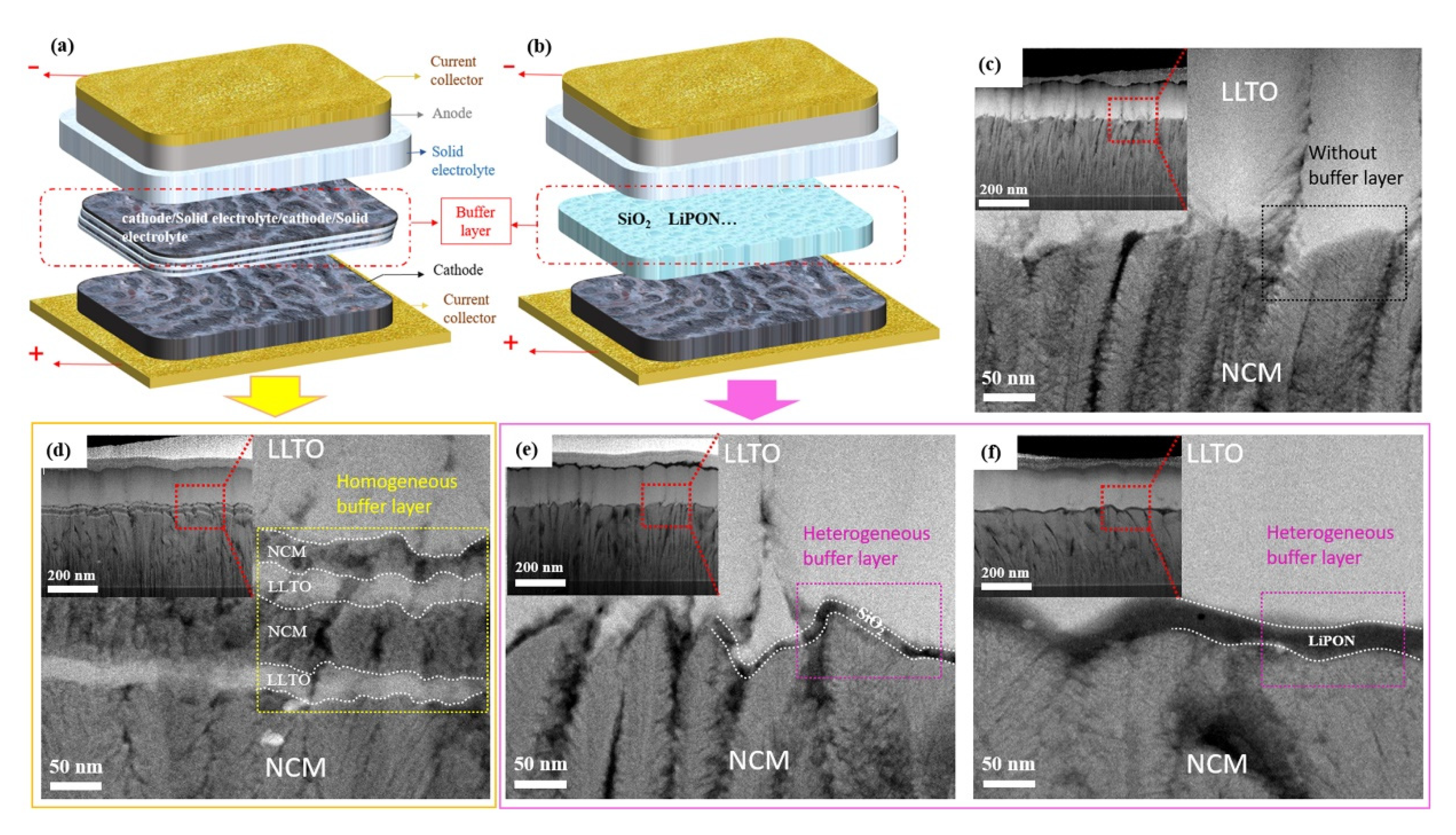 Nanomaterials 11 00989 g002