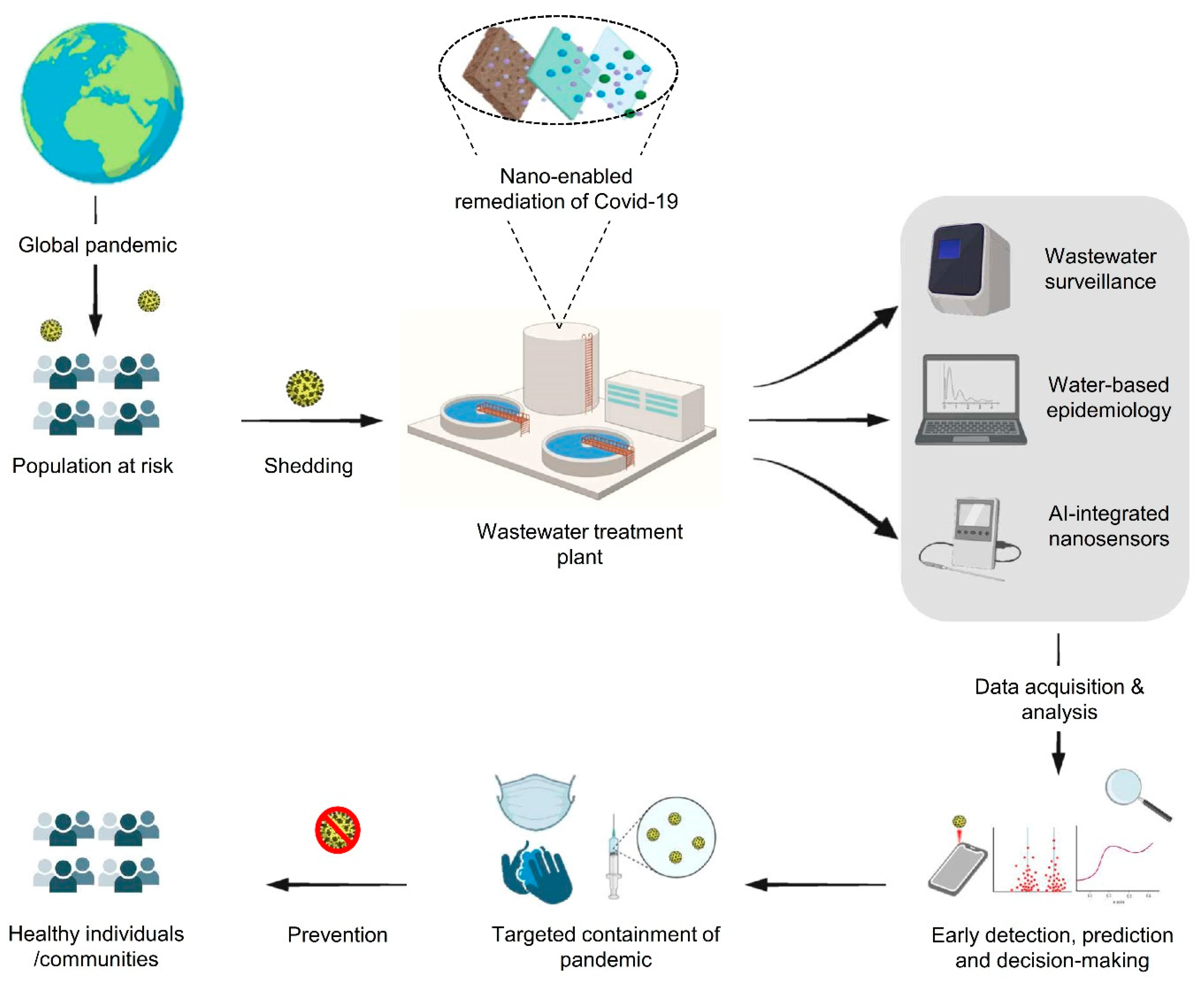 Nanomaterials 11 00991 g003 Nanomaterials 11 00991 g003