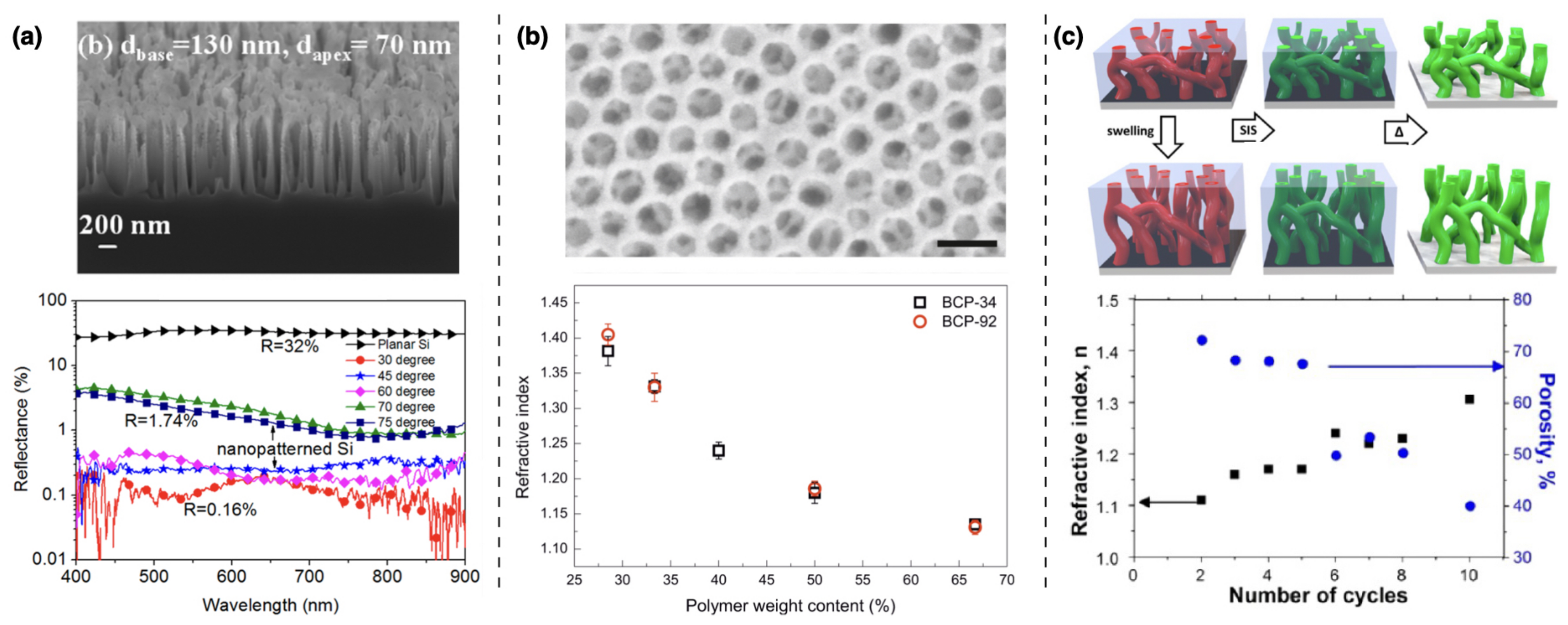 Nanomaterials 11 00994 g011