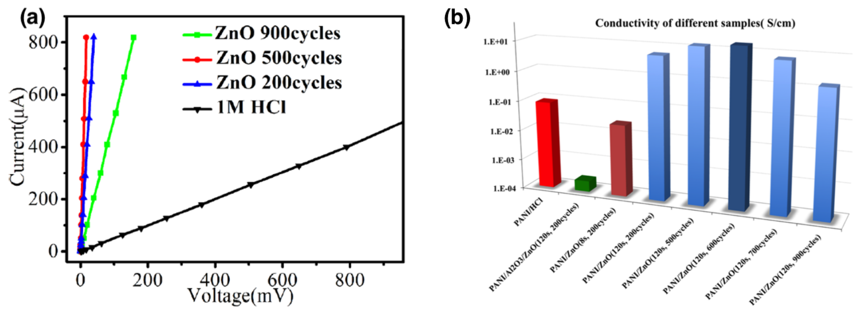 Nanomaterials 11 00994 g013