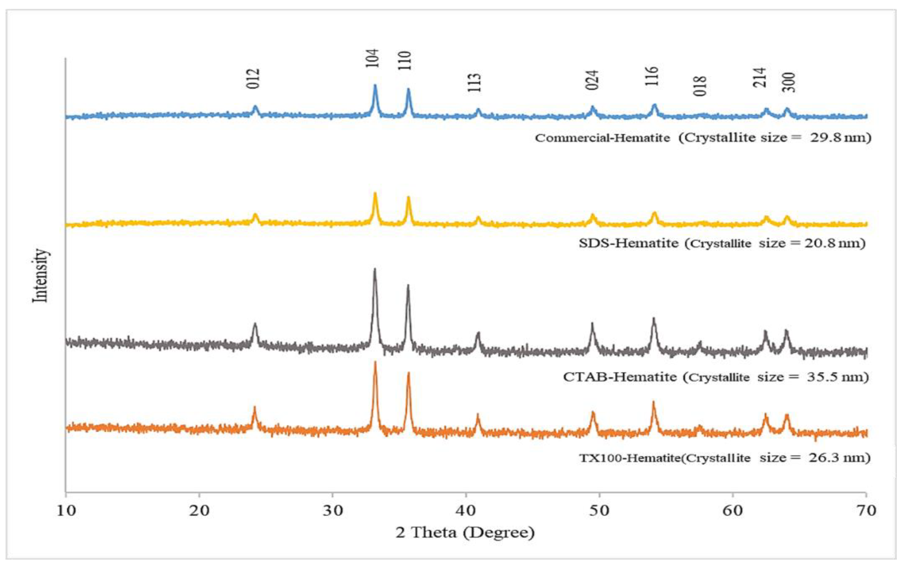 Nanomaterials 11 01003 g001 Nanomaterials 11 01003 g001