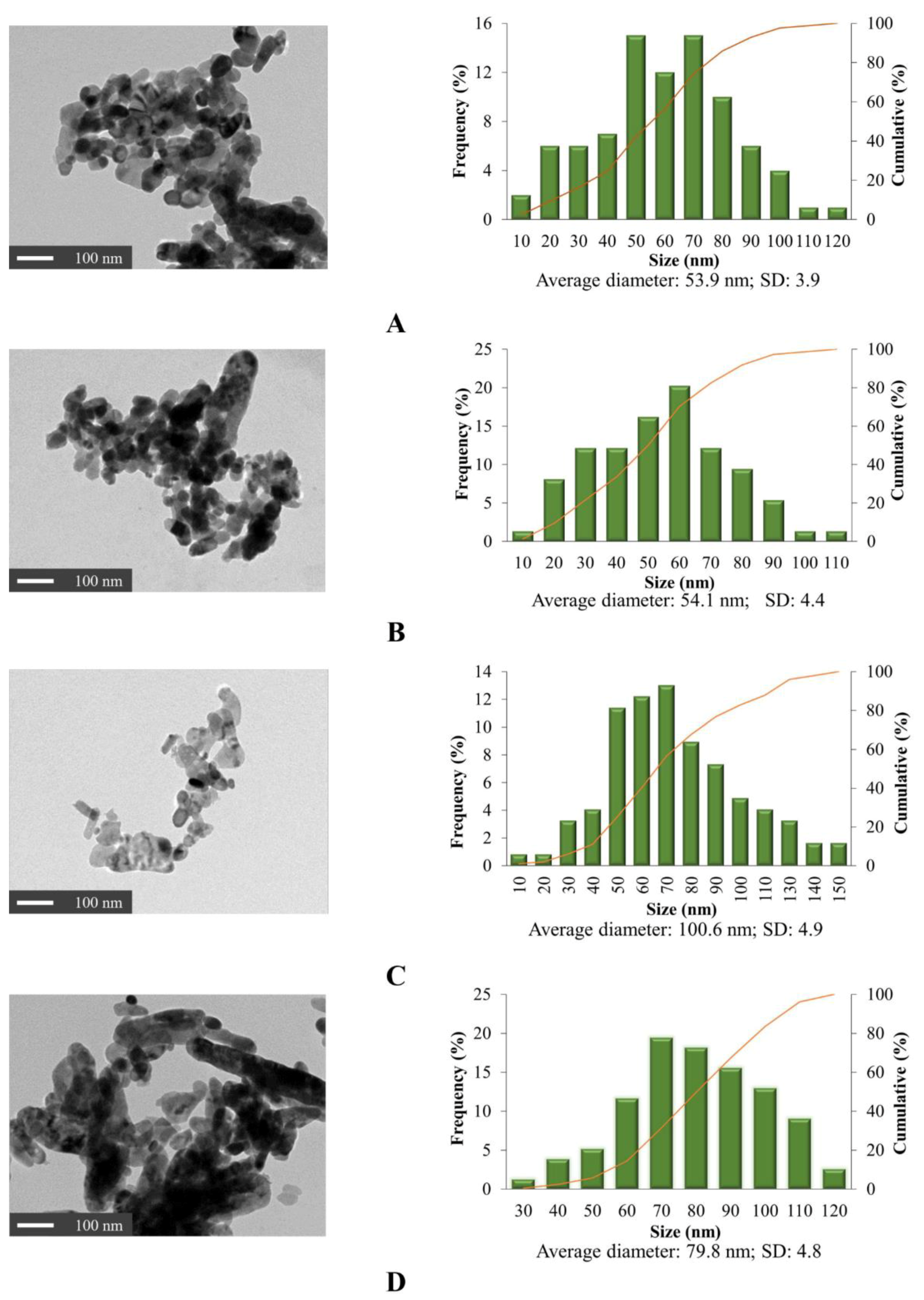 Nanomaterials 11 01003 g002 Nanomaterials 11 01003 g002