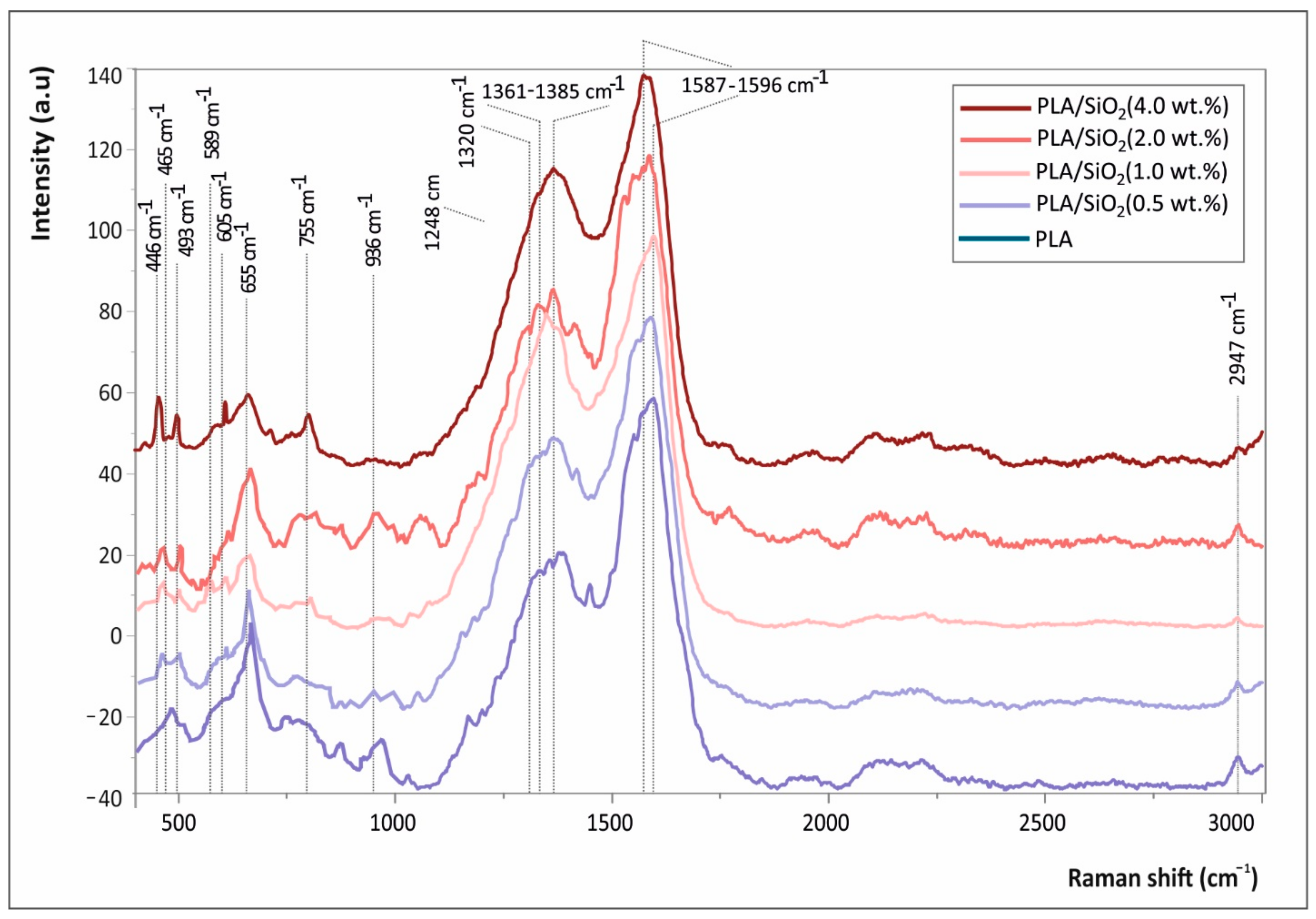 Nanomaterials 11 01012 g007 Nanomaterials 11 01012 g007