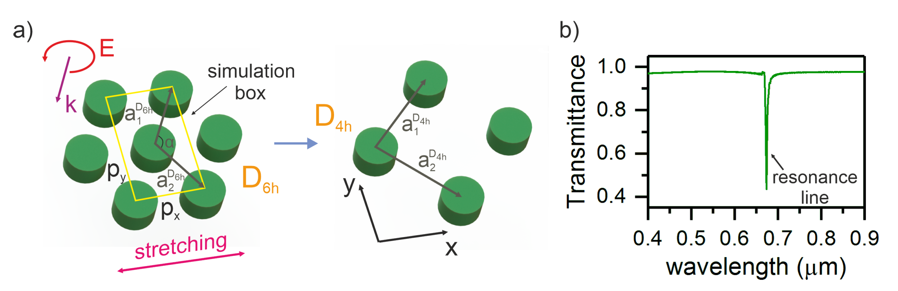 Nanomaterials 11 01022 g001