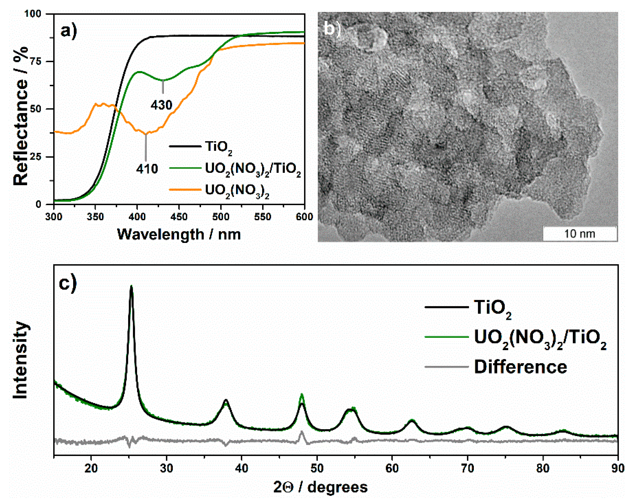 Nanomaterials 11 01036 g005 Nanomaterials 11 01036 g005
