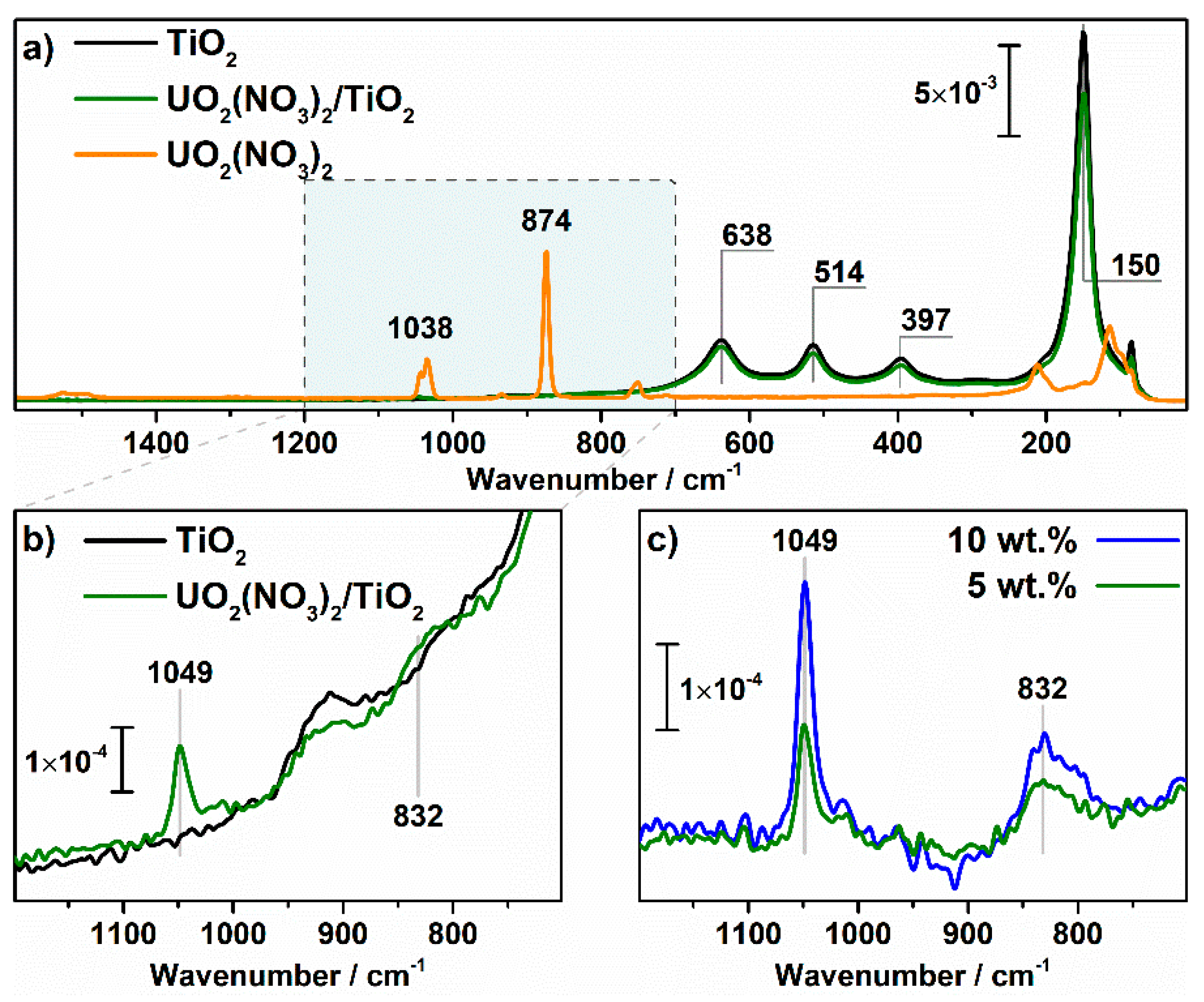 Nanomaterials 11 01036 g006 Nanomaterials 11 01036 g006