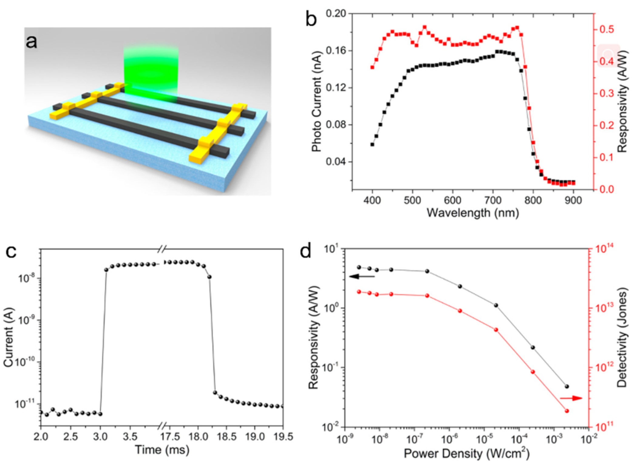 Nanomaterials 11 01038 g010 Nanomaterials 11 01038 g010