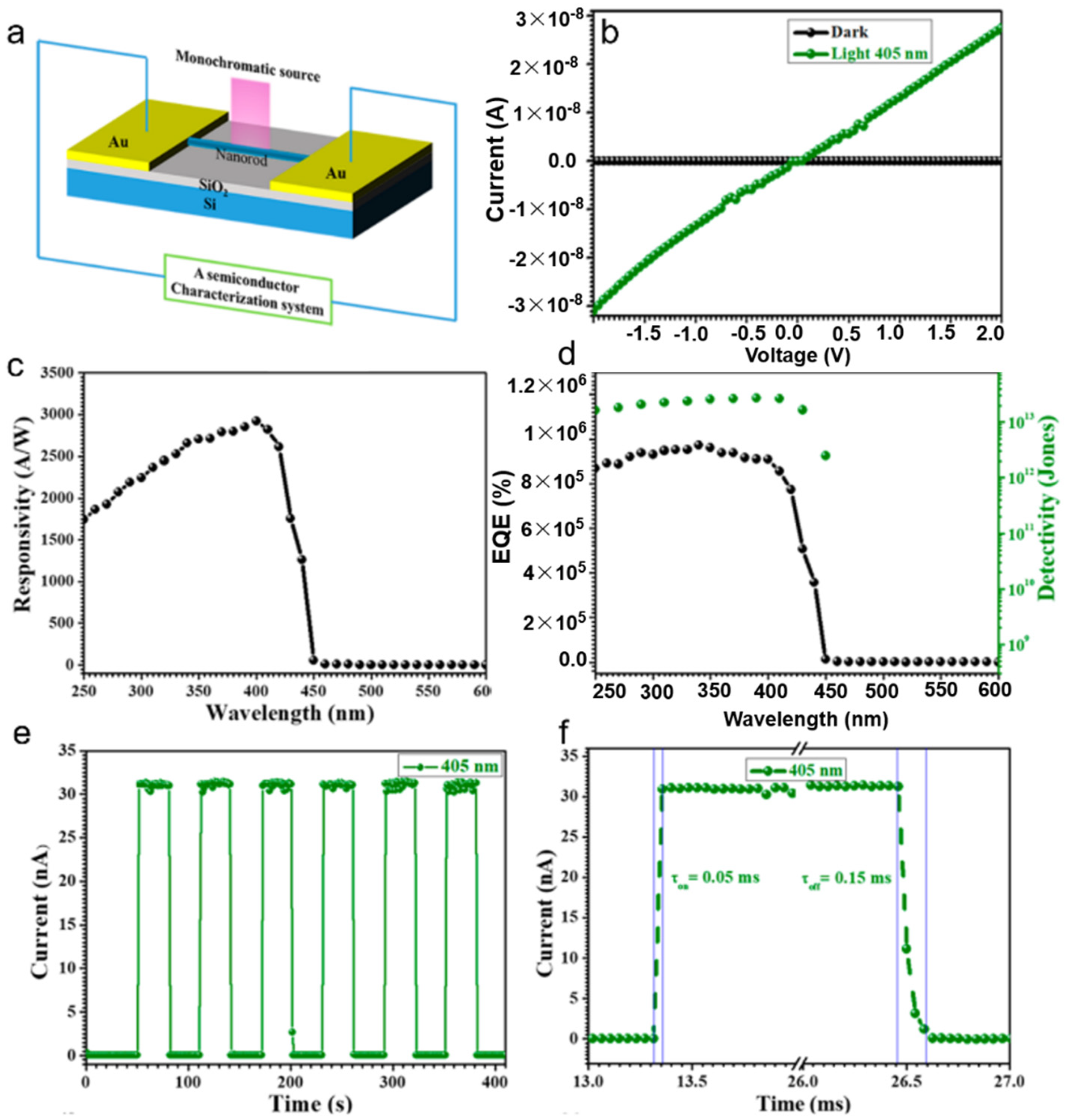 Nanomaterials 11 01038 g026 Nanomaterials 11 01038 g026