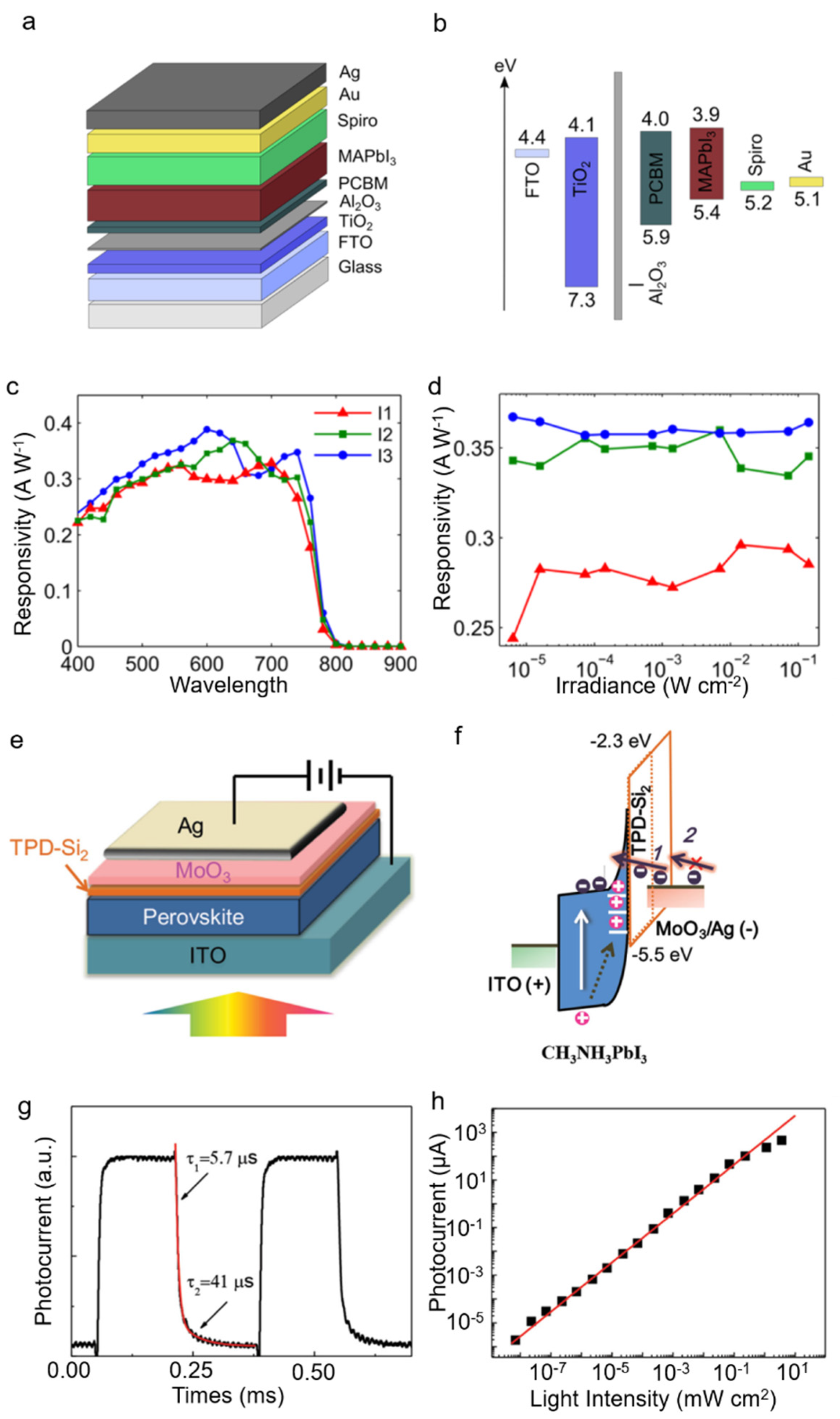 Nanomaterials 11 01038 g033 Nanomaterials 11 01038 g033