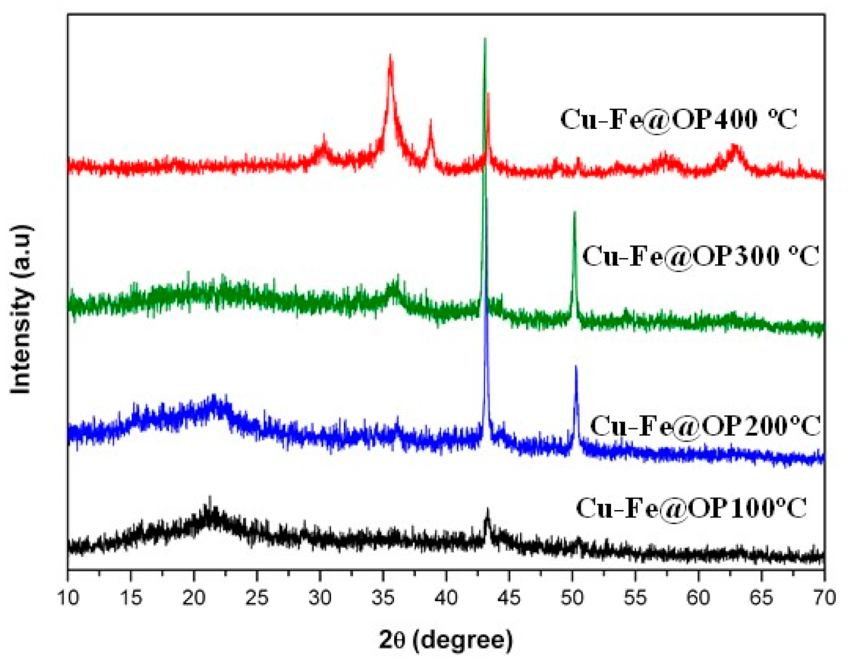 Nanomaterials 11 01050 g001